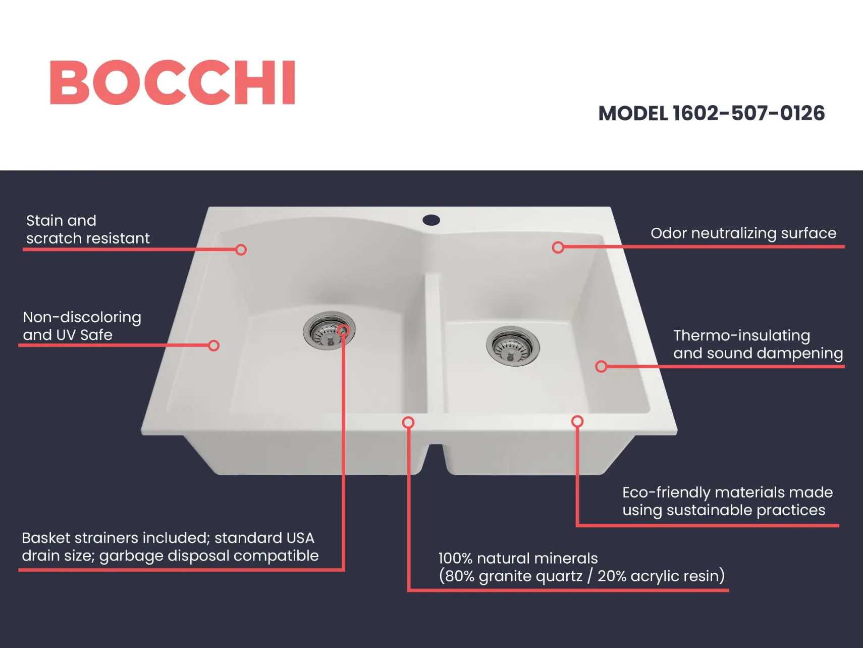 BOCCHI Campino Duo 33" Dual Mount Granite Kitchen Sink Kit with Accessories, 60/40 Double Bowl, Milk White, 1602-507-0126