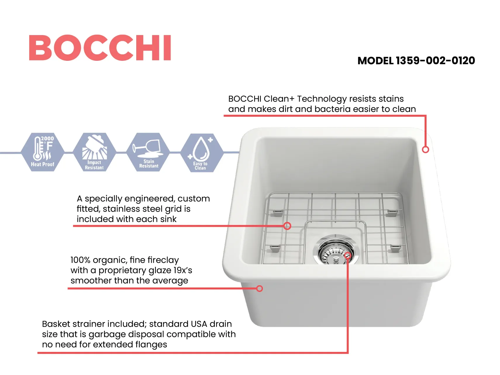 BOCCHI Sotto 18" Fireclay Undermount Single Bowl Bar Sink with Protective Bottom Grid and Strainer, Matte White, 1359-002-0120