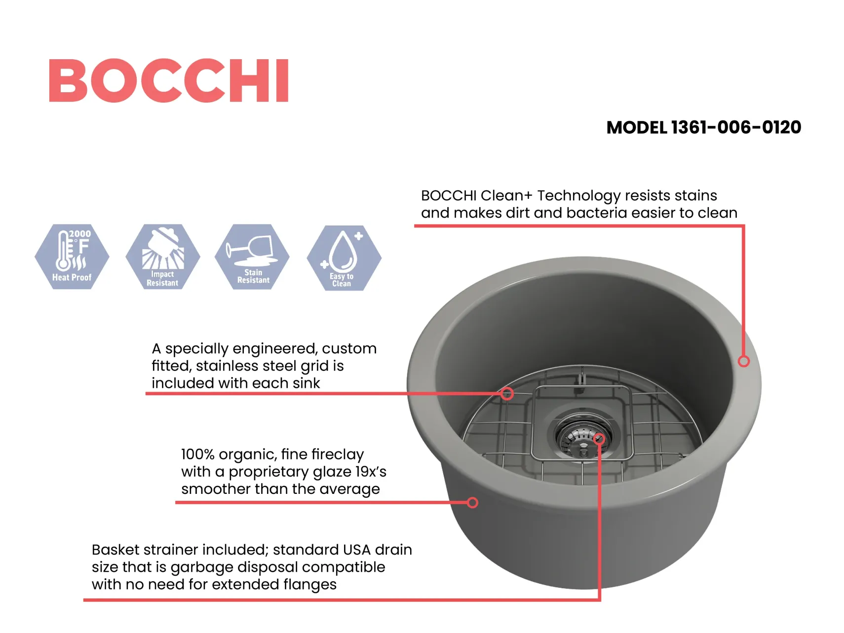 BOCCHI Sotto 18.5" Round Fireclay Undermount Single Bowl Bar Sink with Protective Bottom Grid and Strainer, Matte Gray, 1361-006-0120