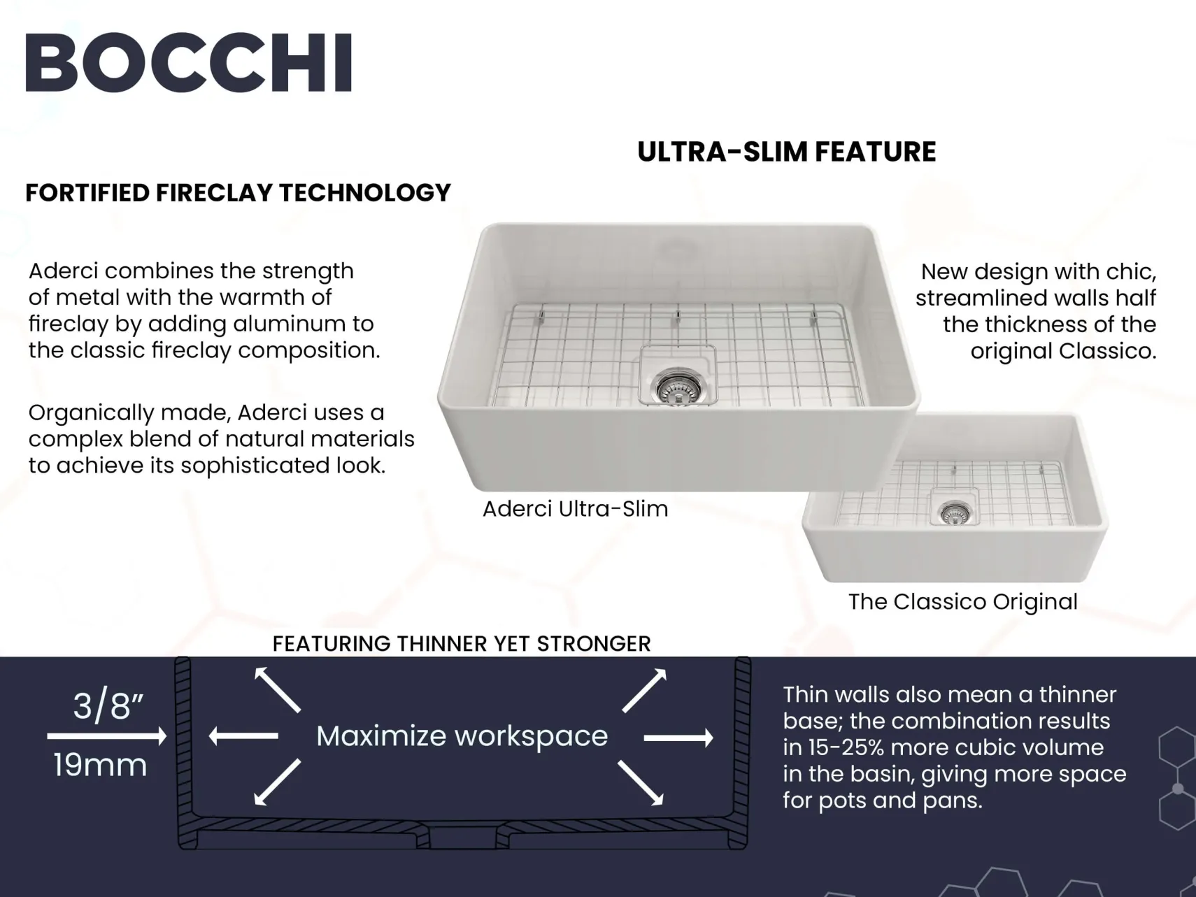 BOCCHI Aderci Ultra-Slim 30" Fireclay Farmhouse Sink, White, 1481-001-0120