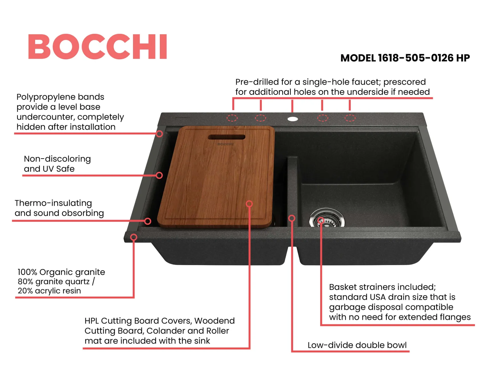 BOCCHI Baveno Lux 34" Undermount Granite Workstation Kitchen Sink Kit with Accessories, 50/50 Double Bowl, Metallic Black, 1618-505-0126HP