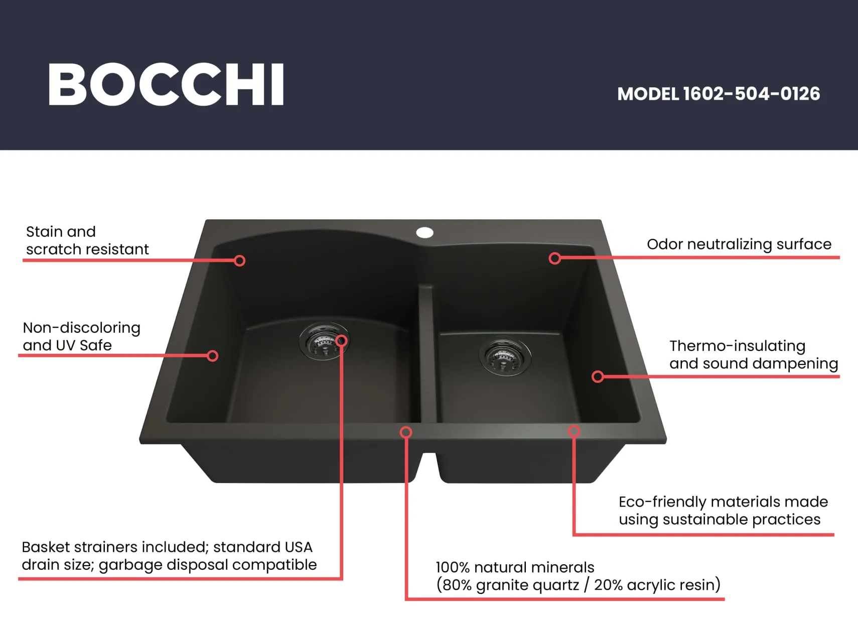 BOCCHI Campino Duo 33" Dual Mount Composite Granite Kitchen Sink, 60/40 Double Bowl, Matte Black, 1602-504-0126