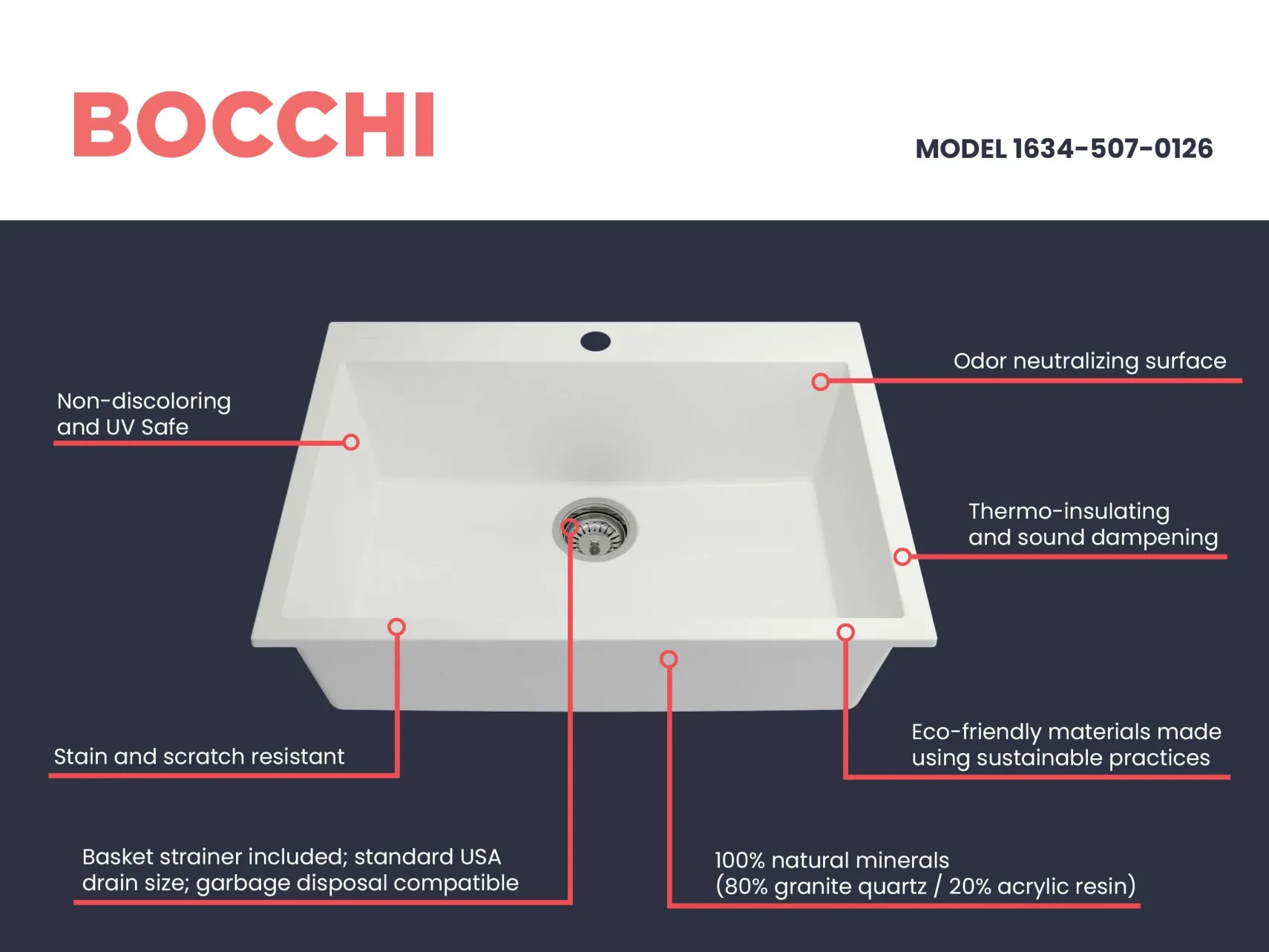 BOCCHI Campino Uno 27" Dual Mount Granite Kitchen Sink Kit, Milk White, 1634-507-0126