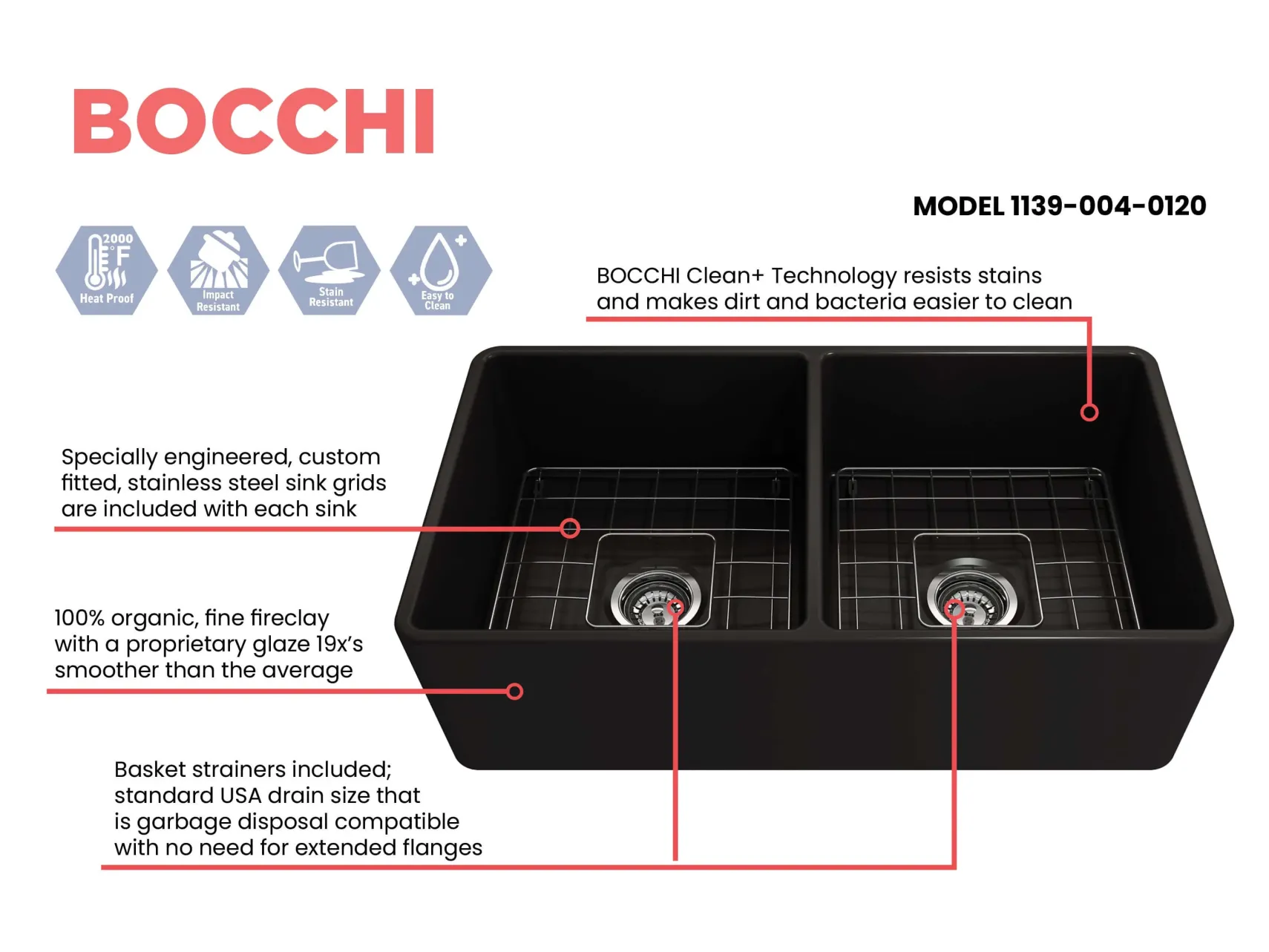 BOCCHI Classico 33" Fireclay Farmhouse Apron 50/50 Double Bowl Kitchen Sink, Matte Black, 1139-004-0120