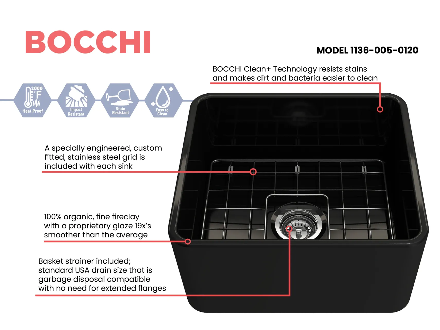 BOCCHI Classico 20" Fireclay Farmhouse Apron Single Bowl Kitchen Sink, Black, 1136-005-0120