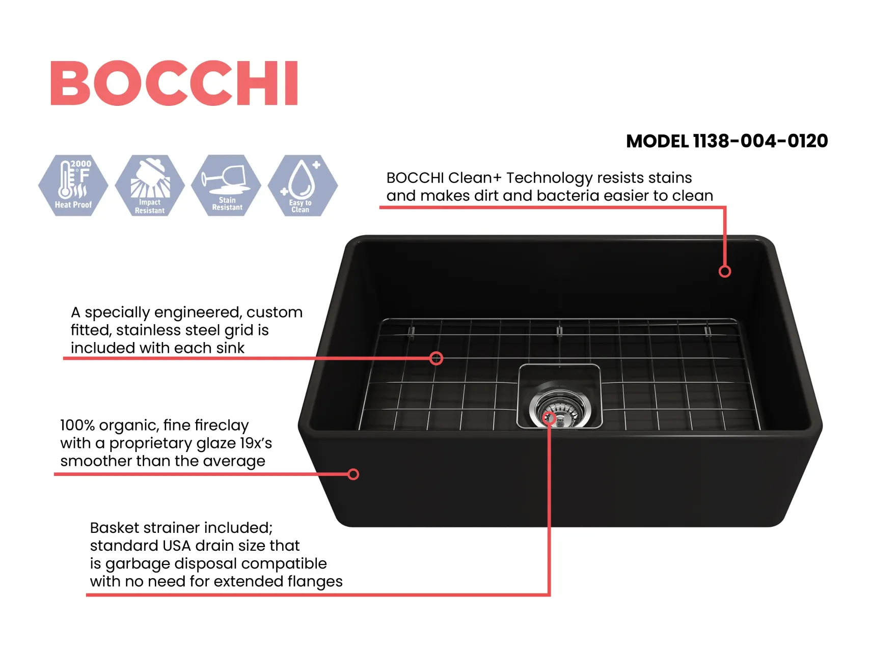 BOCCHI Classico 30" Fireclay Farmhouse Apron Single Bowl Kitchen Sink, Matte Black, 1138-004-0120