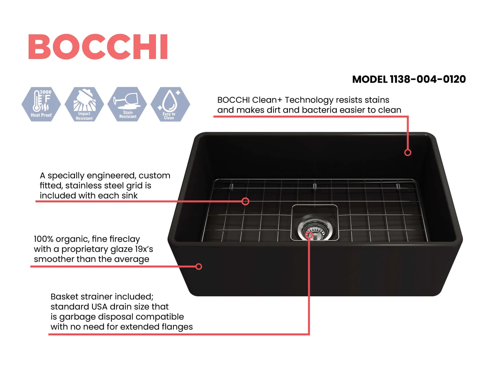 BOCCHI Classico 30" Fireclay Farmhouse Sink Kit with Faucet and Accessories, Matte Black (sink) / Matte Black (faucet), 1138-004-2020MB