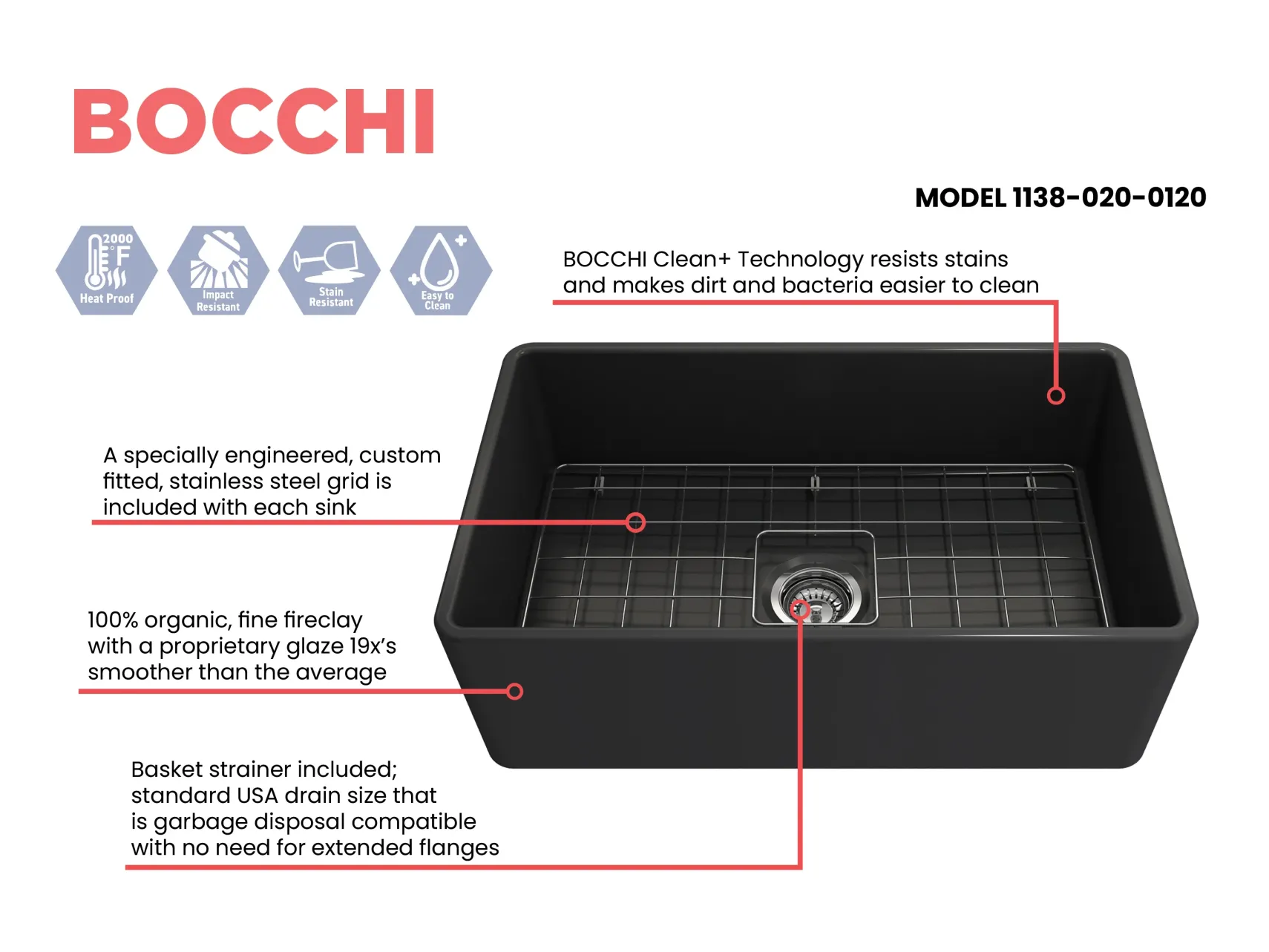 BOCCHI Classico 30" Fireclay Farmhouse Apron Single Bowl Kitchen Sink, Matte Dark Gray, 1138-020-0120