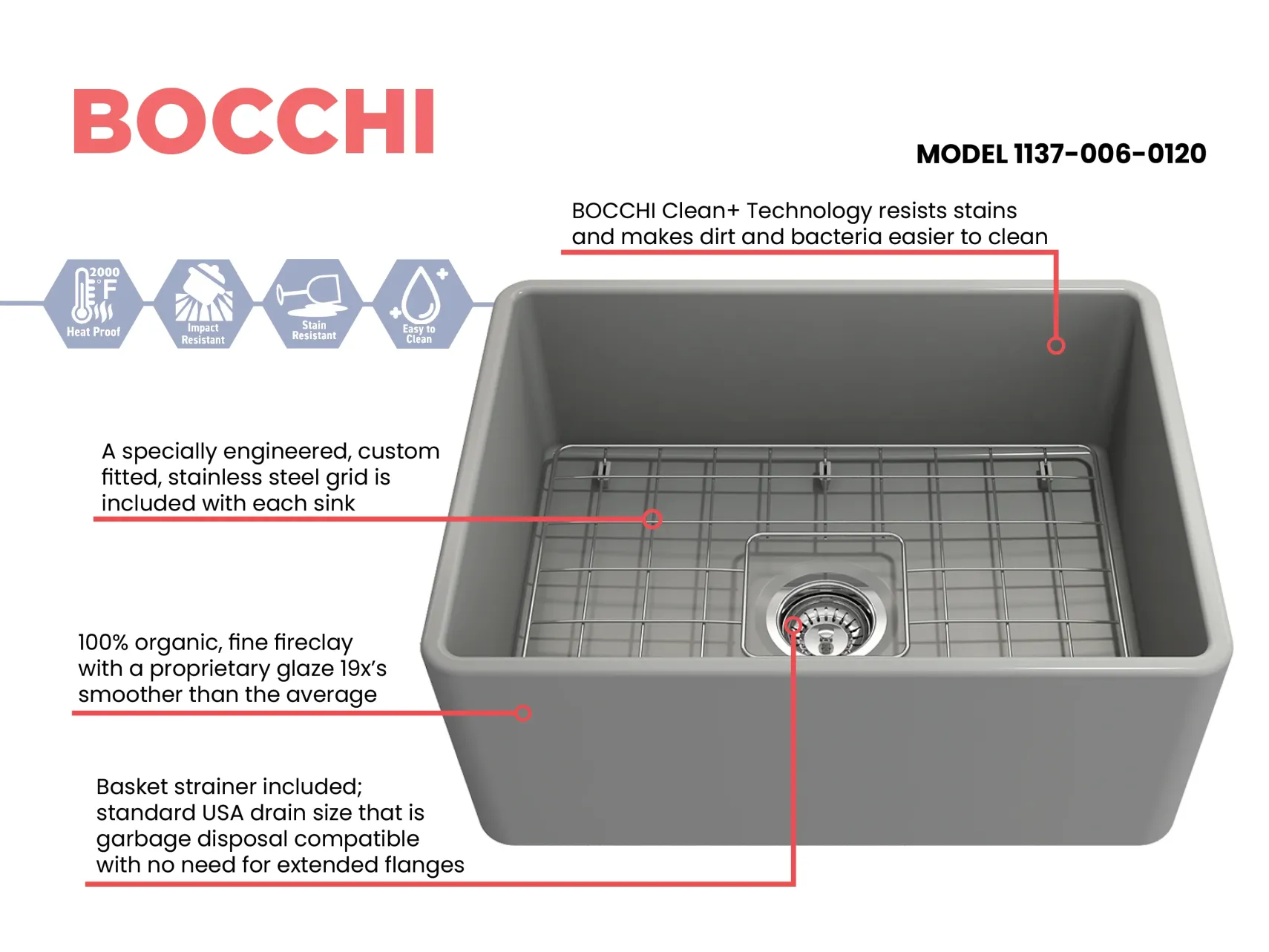 BOCCHI Classico 24" Fireclay Farmhouse Apron Single Bowl Kitchen Sink, Matte Gray, 1137-006-0120