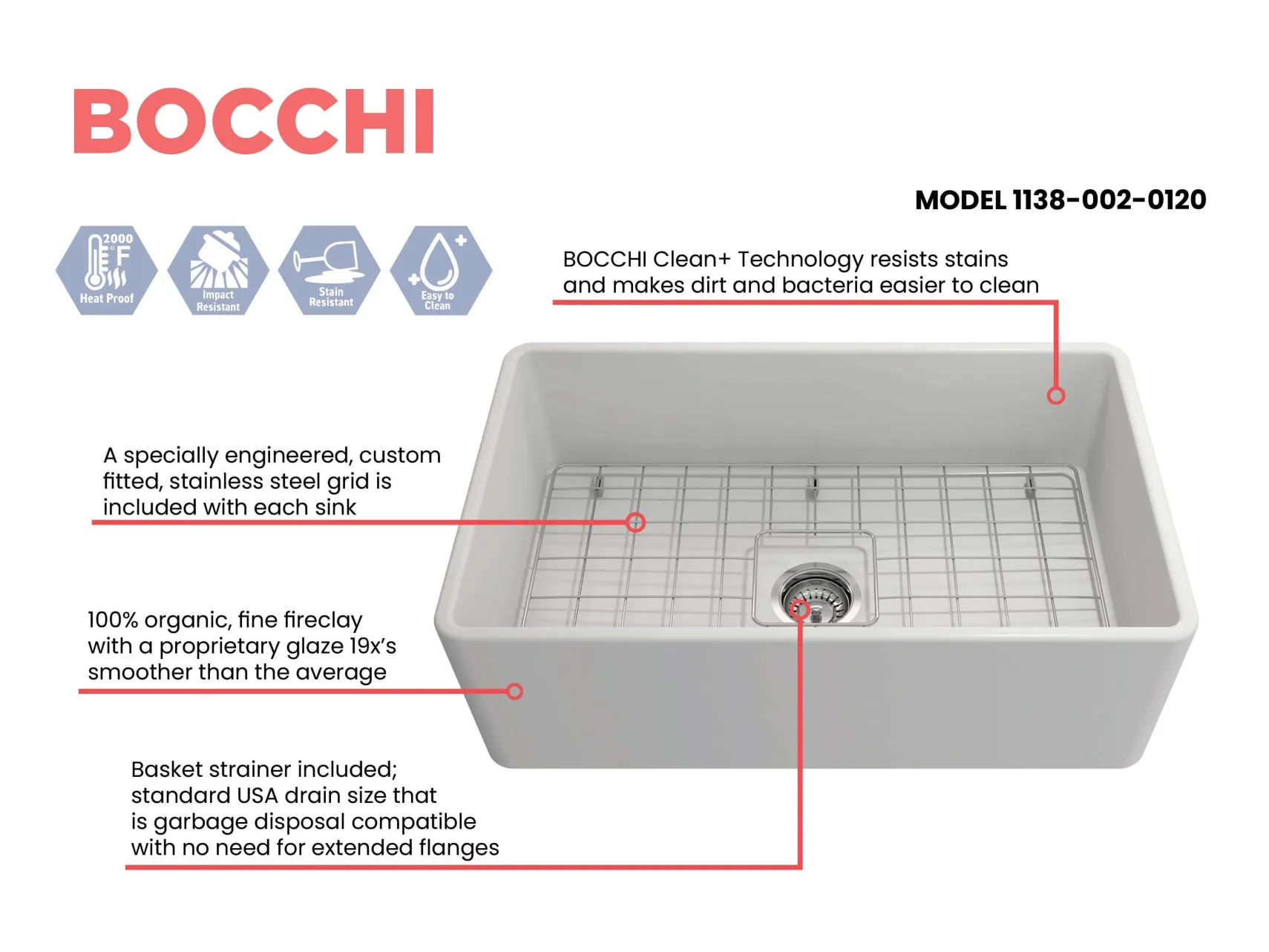 BOCCHI Classico 30" Fireclay Farmhouse Apron Single Bowl Kitchen Sink, Matte White, 1138-002-0120