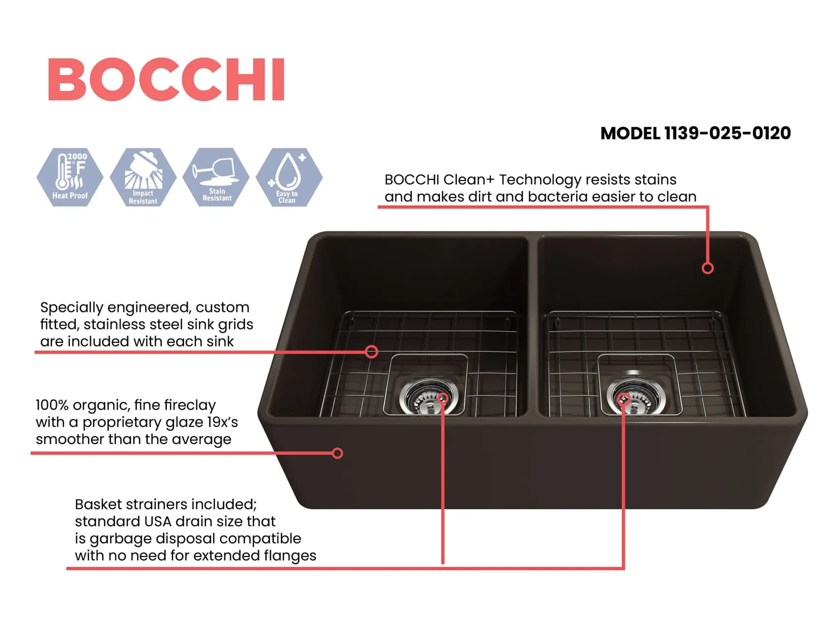 BOCCHI Classico 33" Fireclay Farmhouse Apron 50/50 Double Bowl Kitchen Sink, Matte Brown, 1139-025-0120