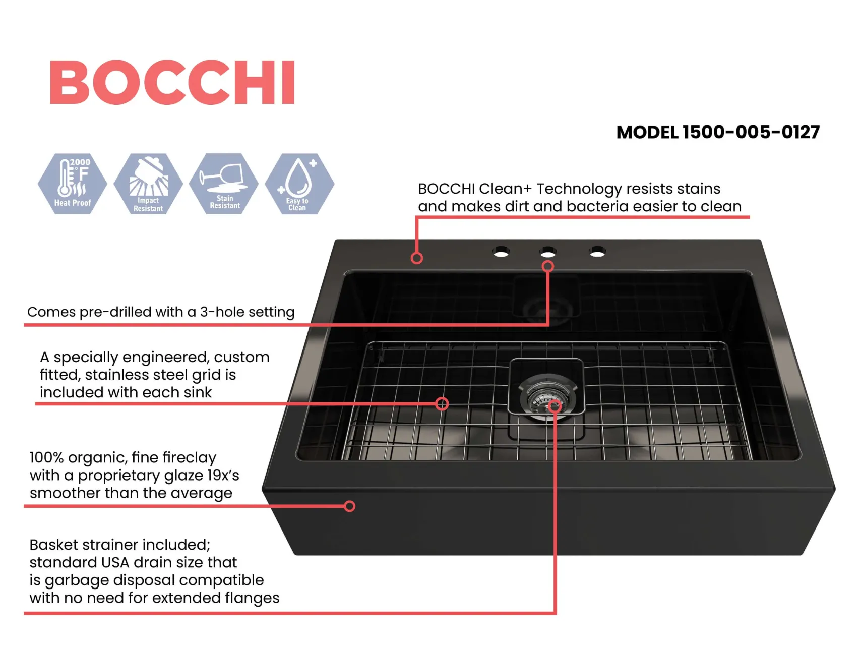 BOCCHI Nuova 34" Fireclay Retrofit Drop-In Farmhouse Sink with Accessories, Black, 1500-005-0127