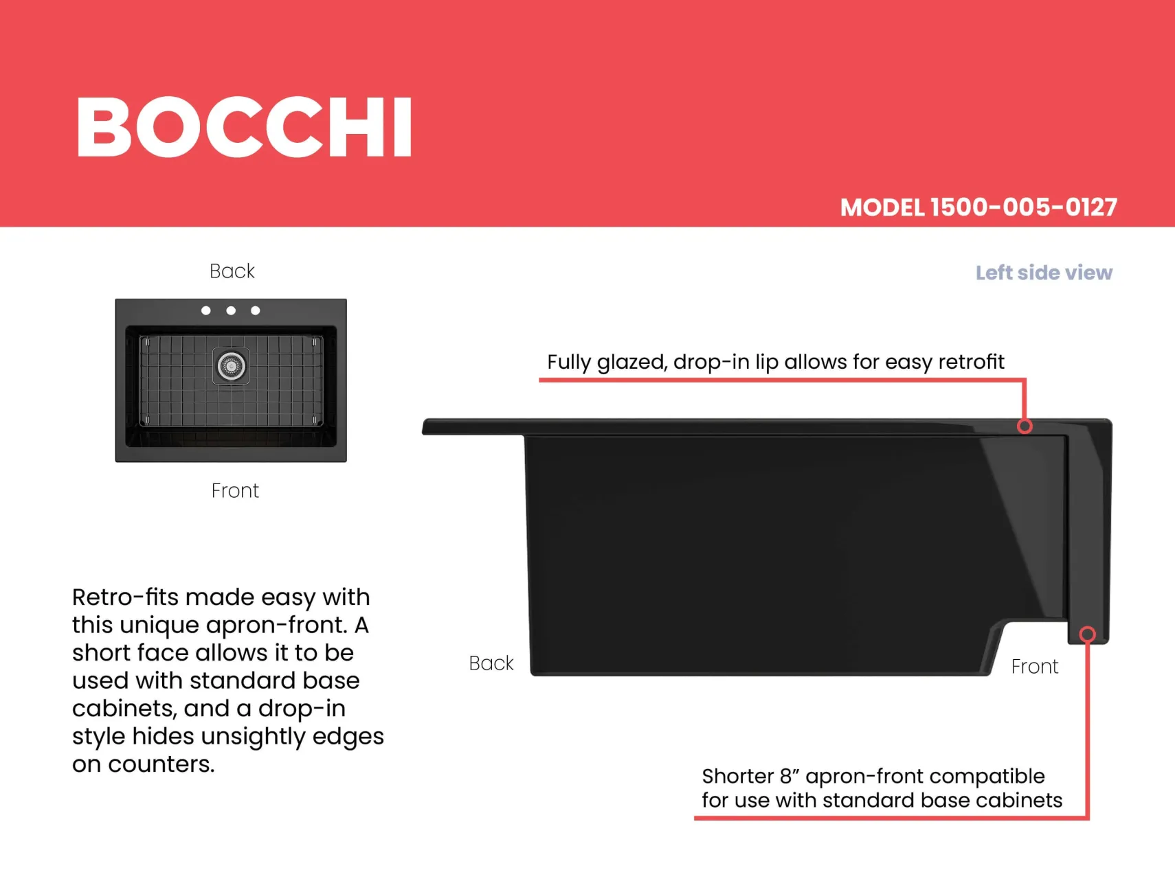BOCCHI Nuova 34" Fireclay Retrofit Drop-In Farmhouse Sink with Accessories, Black, 1500-005-0127