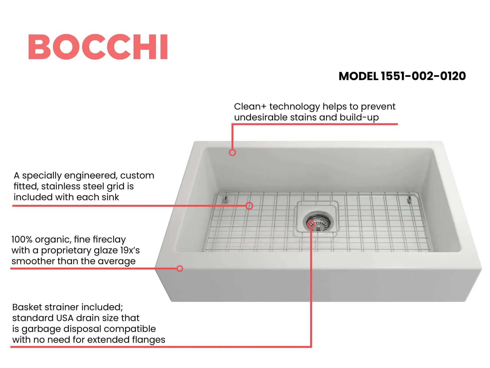 BOCCHI Nuova 34" Fireclay Retrofit Farmhouse Sink with Accessories, Matte White, 1551-002-0120