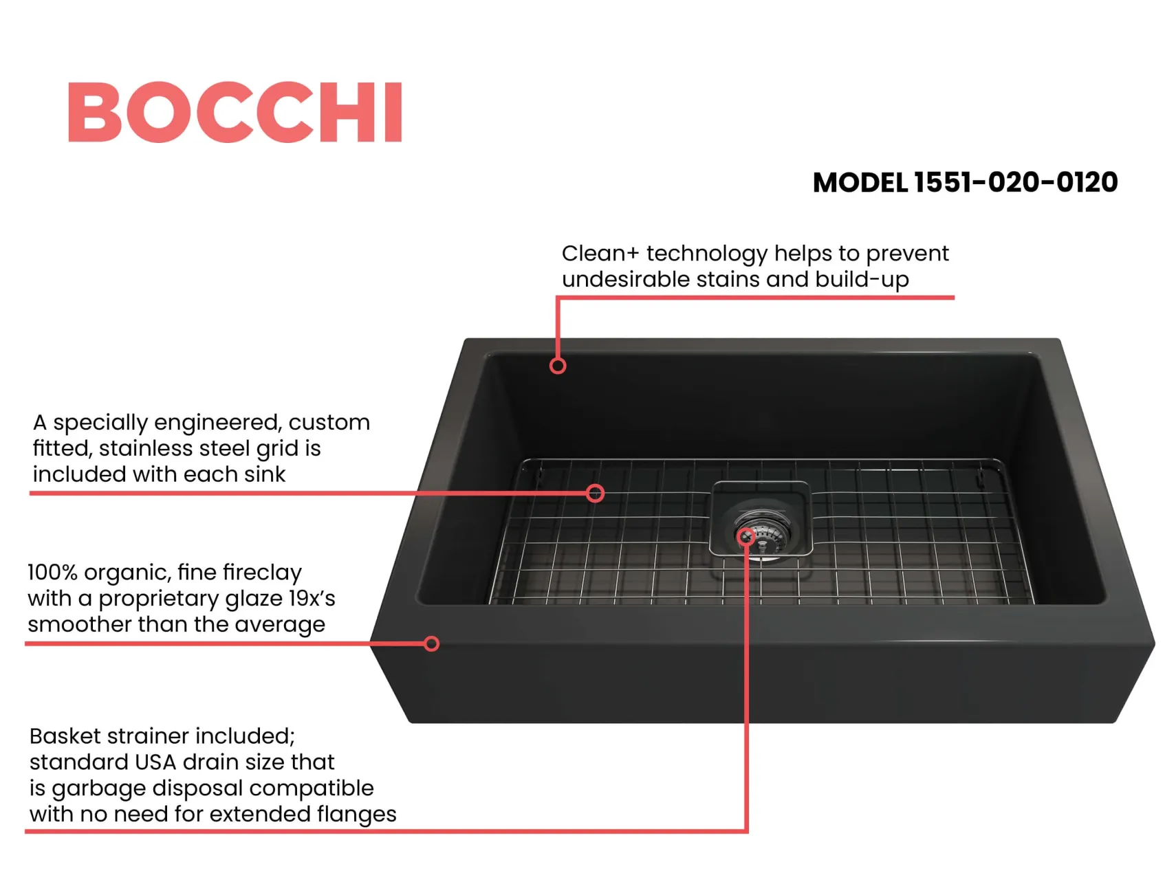 BOCCHI Nuova 34" Fireclay Retrofit Farmhouse Sink with Accessories, Matte Dark Gray, 1551-020-0120