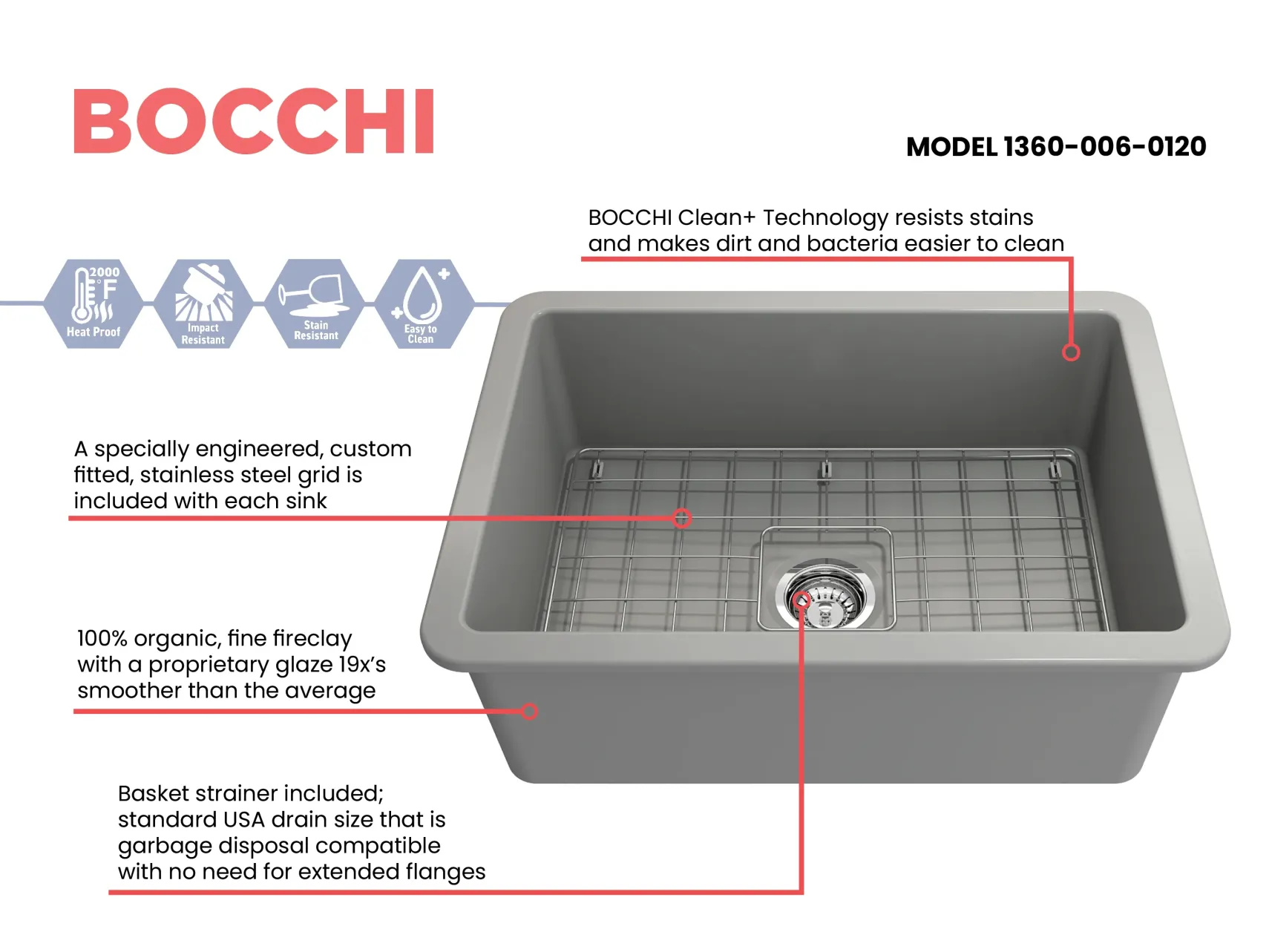 BOCCHI Sotto 27" Fireclay Dual Mount Single Bowl Kitchen Sink, Matte Gray, 1360-006-0120