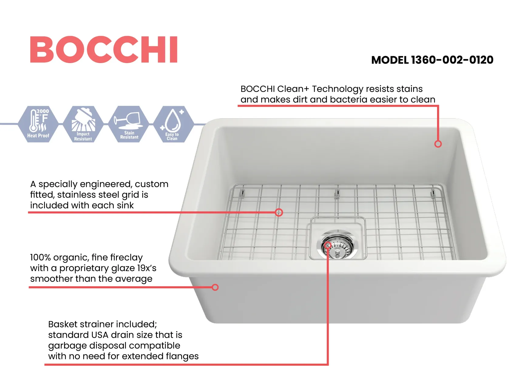 BOCCHI Sotto 27" Fireclay Dual Mount Single Bowl Kitchen Sink, Matte White, 1360-002-0120