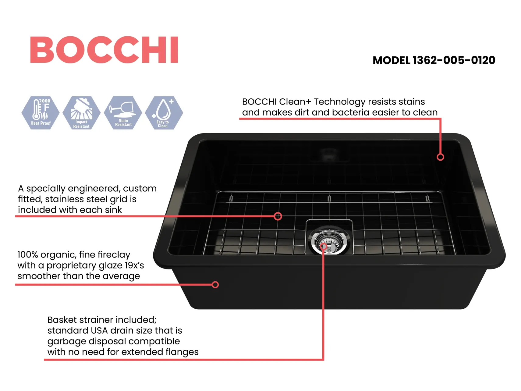 BOCCHI Sotto 32" Fireclay Undermount Single Bowl Kitchen Sink, Black, 1362-005-0120