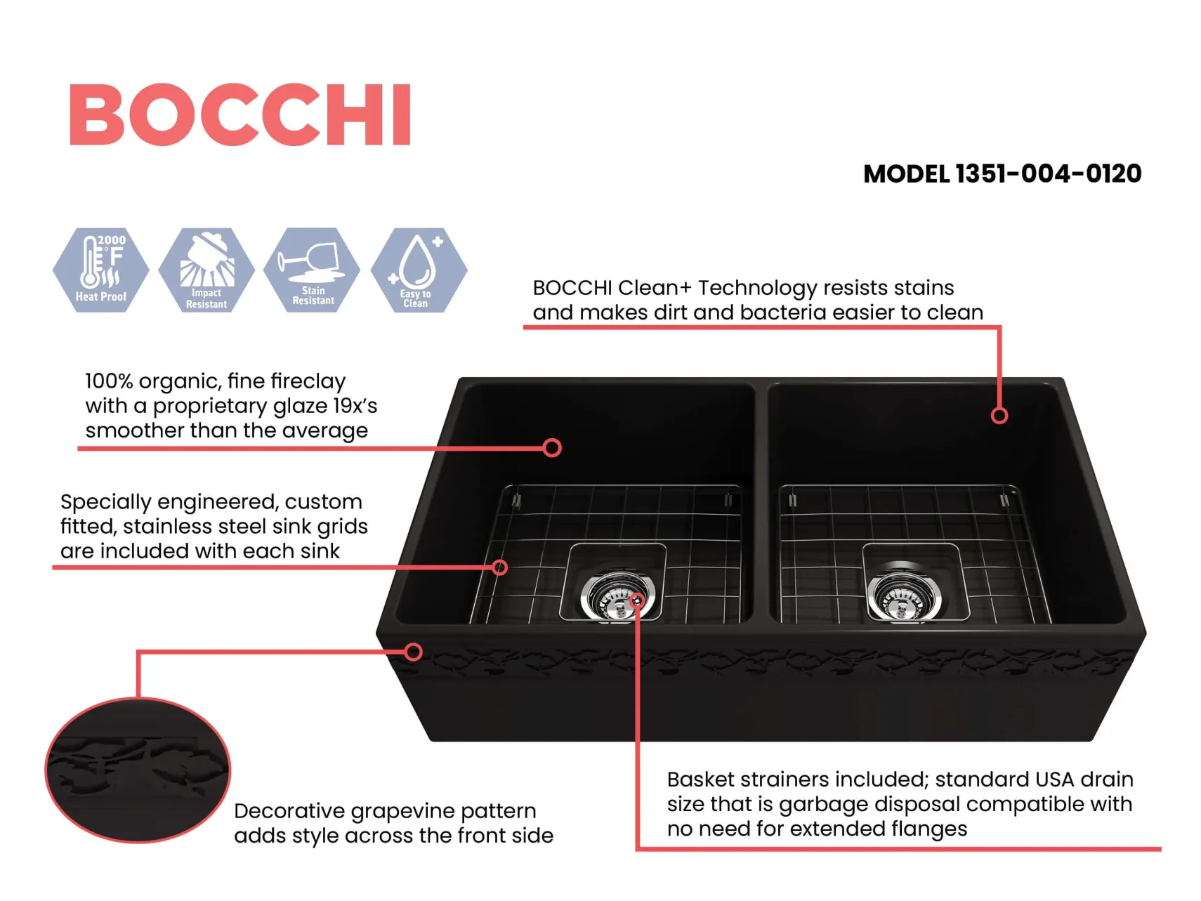 BOCCHI Vigneto 36" Fireclay Farmhouse Apron 50/50 Double Bowl Kitchen Sink, Matte Black, 1351-004-0120