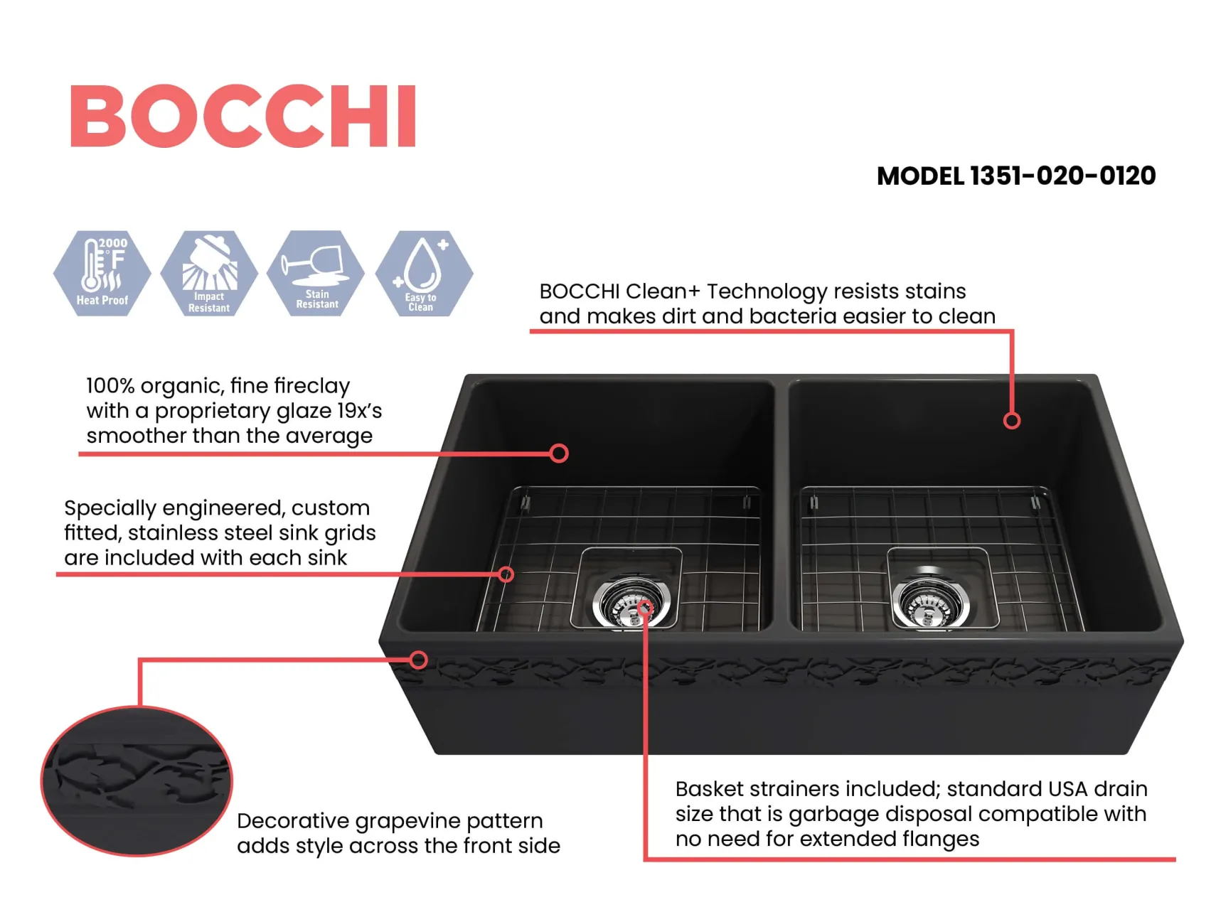 BOCCHI Vigneto 36" Fireclay Farmhouse Apron 50/50 Double Bowl Kitchen Sink, Matte Dark Gray, 1351-020-0120