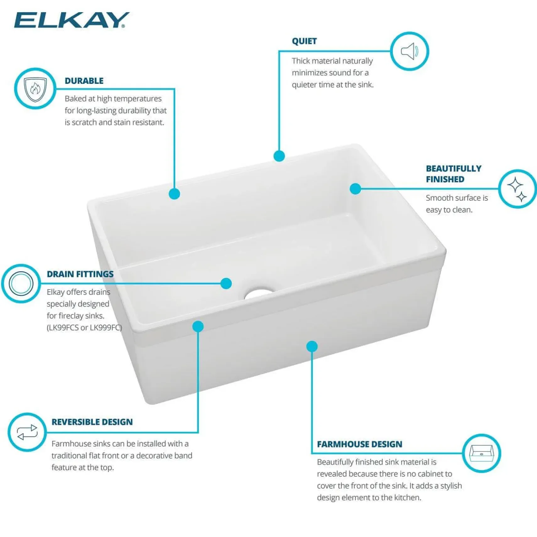 Elkay 30" Fireclay Farmhouse Sink, Matte Gray, SWUF28179MG