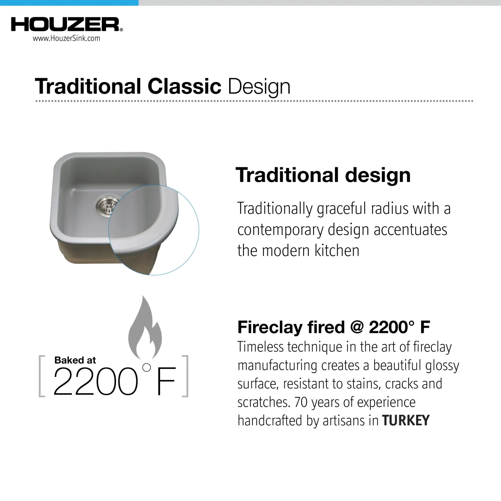 Houzer 19" Fireclay Undermount Bar Sink, Grey, Platus Series, PTB-1919 GR