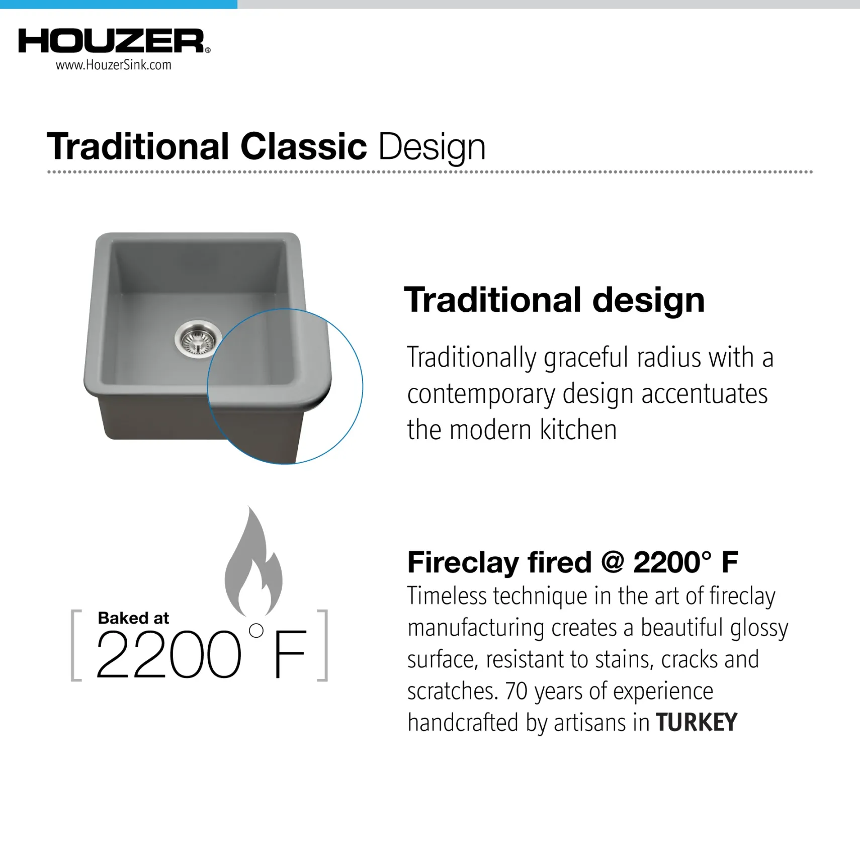 Houzer Platus 20 inch Gray Fireclay Undermount Square Single Bowl Bar Sink - PTB-2020 GR