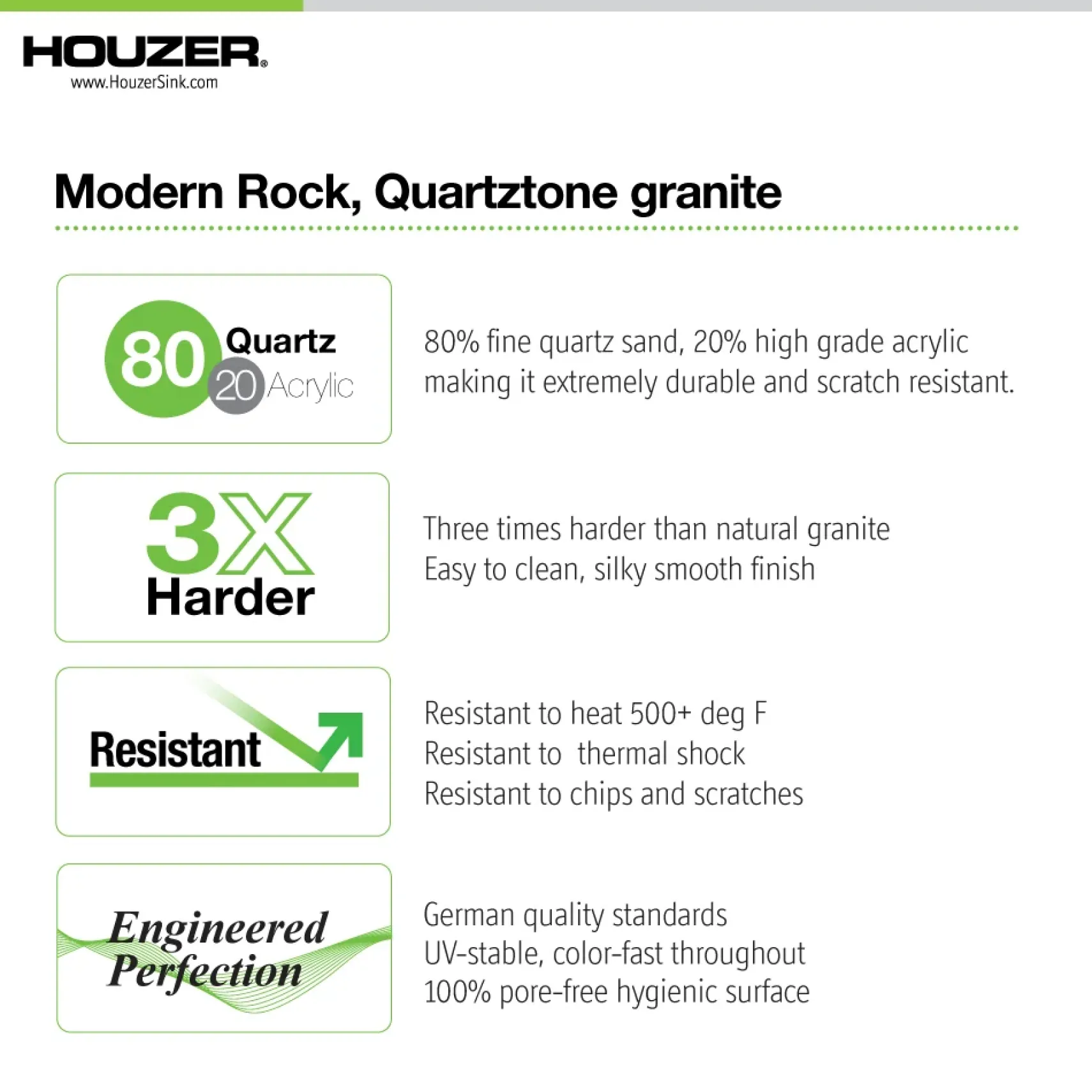Houzer Quartztone 33 inch Midnite Granite Composite Topmount Single Bowl Kitchen Sink, V-100 MIDNITE