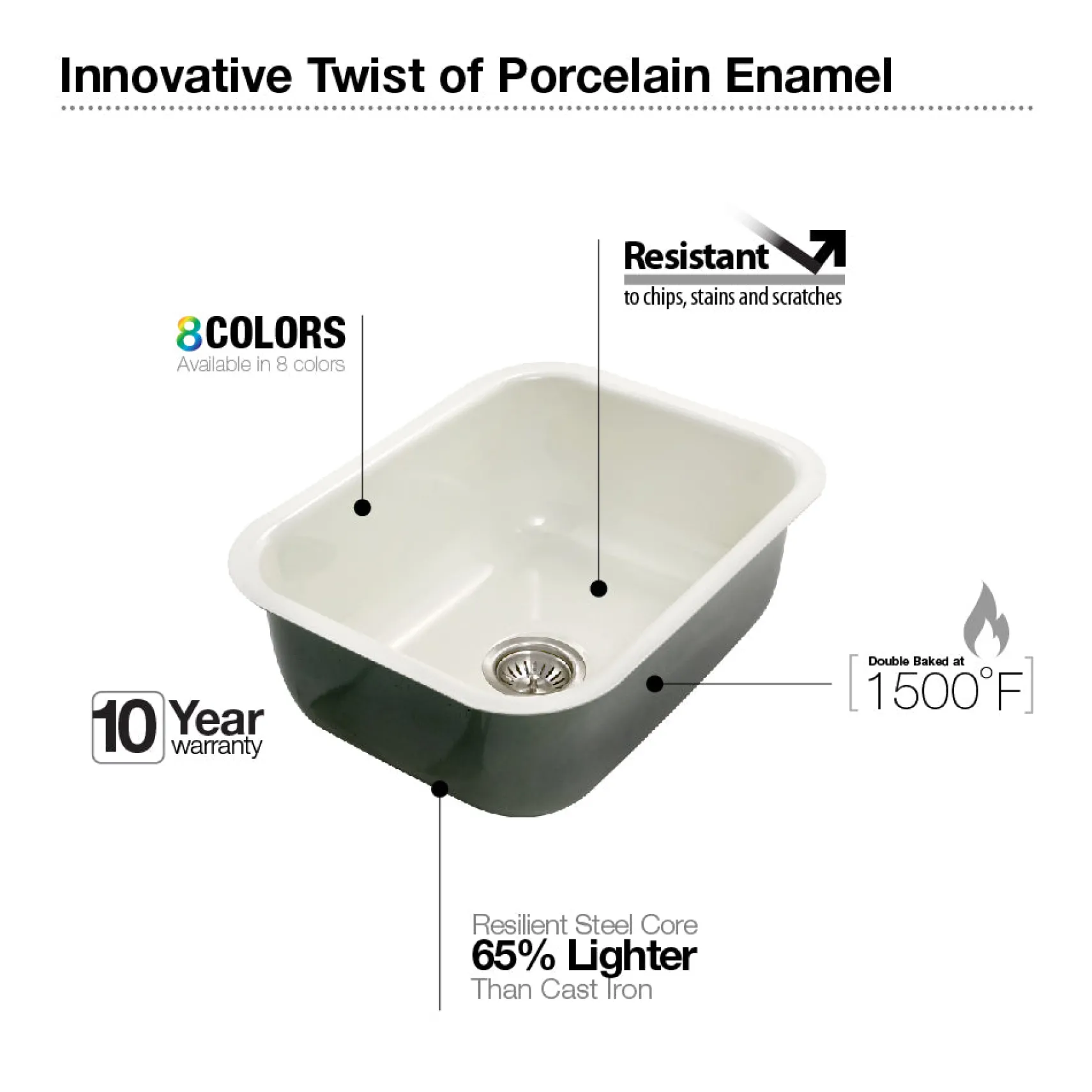 Houzer 23" Porcelain Enamel Steel Undermount Single Bowl Kitchen Sink, Green, PCS-2500 MT