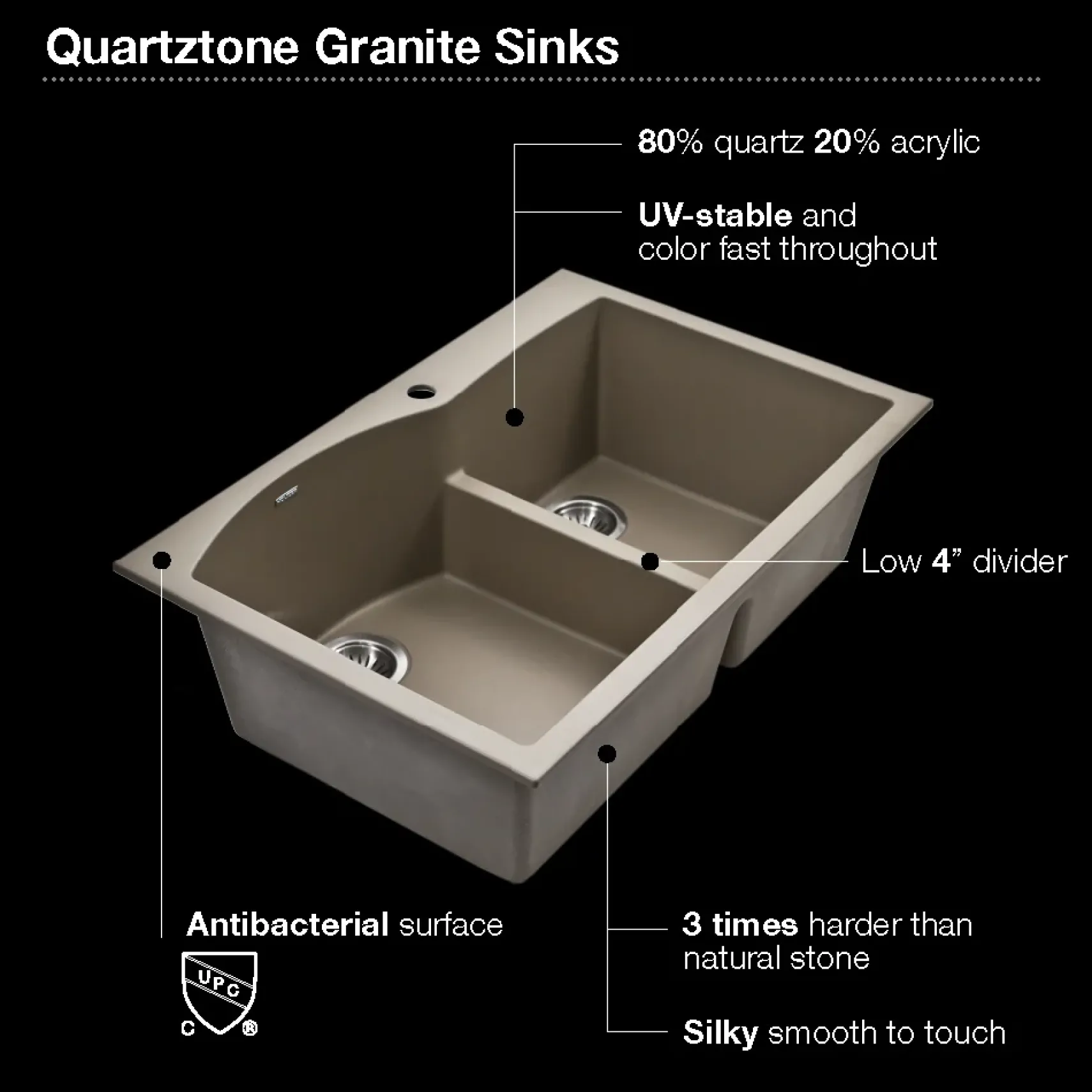 Houzer Quartztone 33" Undermount Granite Kitchen Sink, 60/40 Double Bowl, Mocha, P-175U Mocha