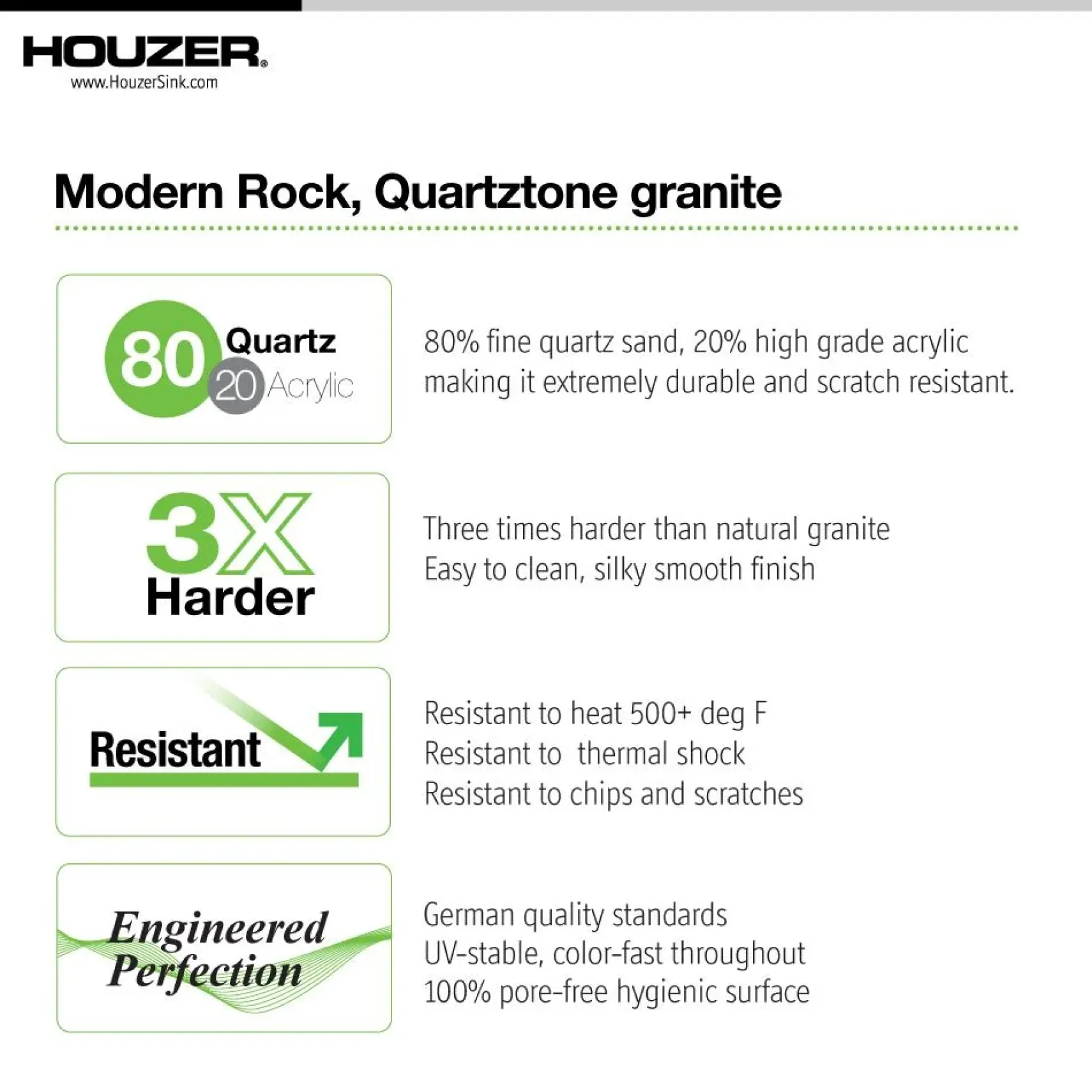 Houzer Quartztone 33" White Granite Composite Undermount 50/50 Double Bowl Kitchen Sink - M-200U WHITE