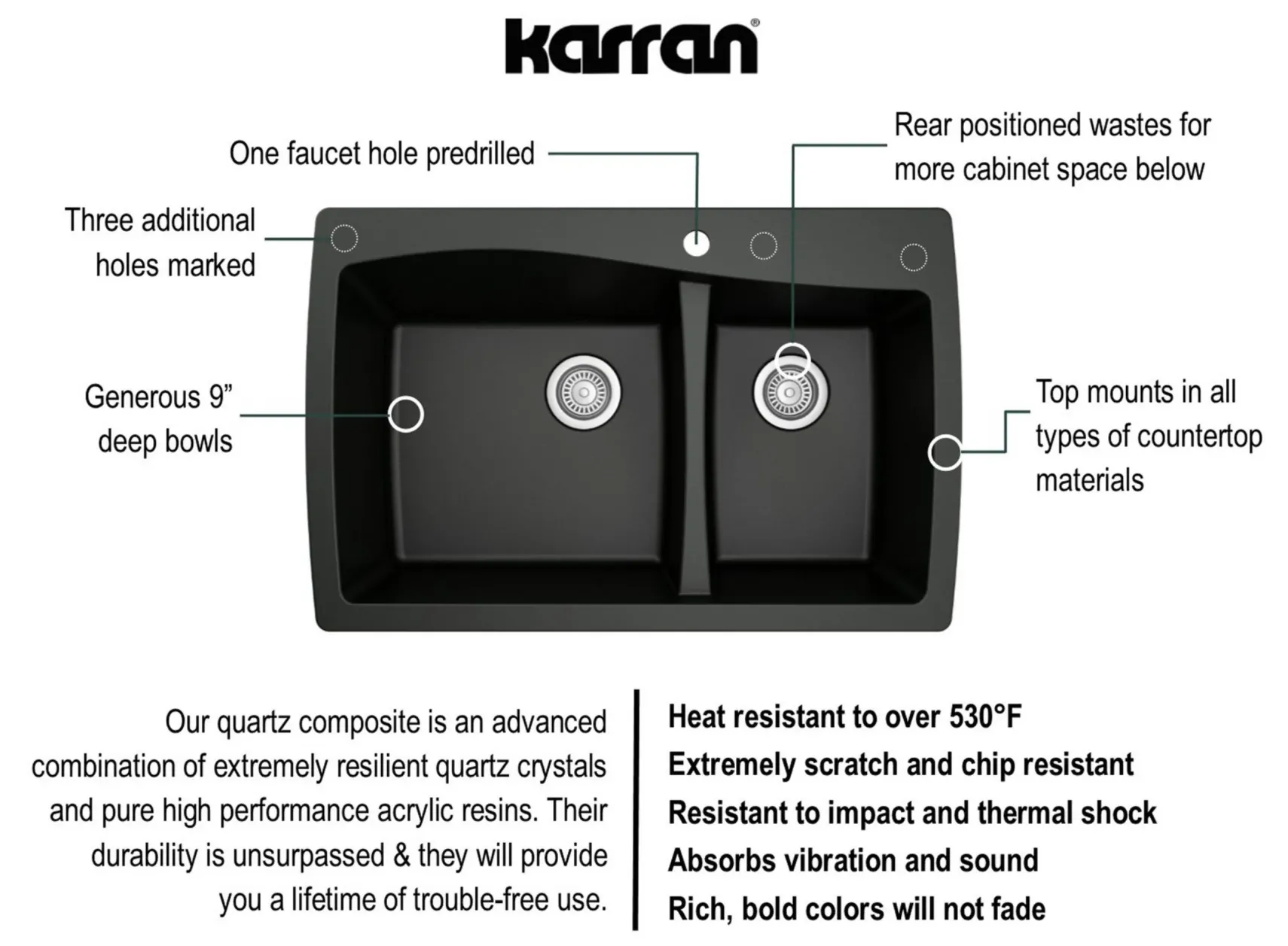 Karran 34" Drop In/Topmount Quartz Composite Kitchen Sink with Accessories, 60/40 Double Bowl, Black, QT-721-BL-PK1