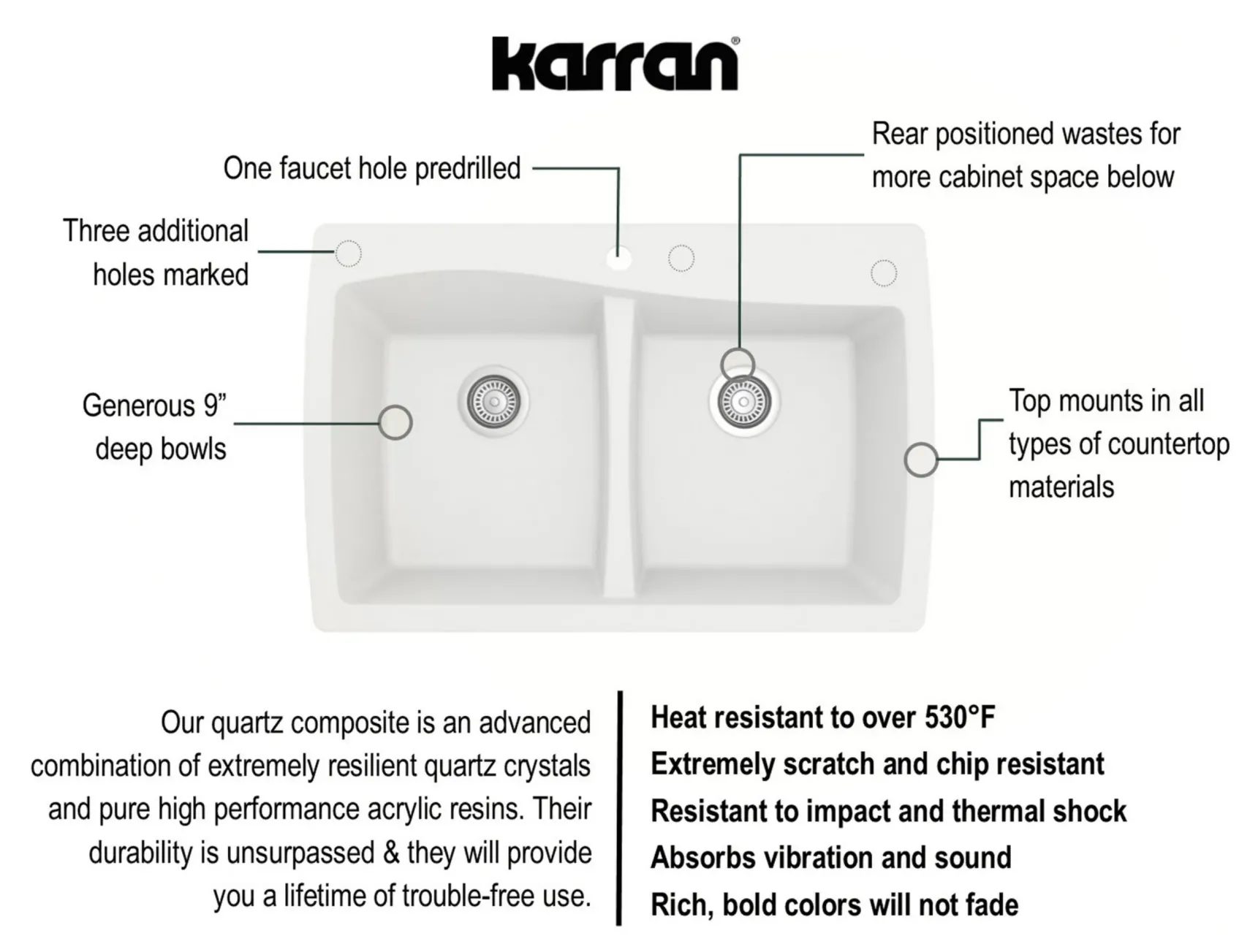 Karran 34" Drop In/Topmount Quartz Composite Kitchen Sink with Accessories, 50/50 Double Bowl, White, QT-720-WH-PK1