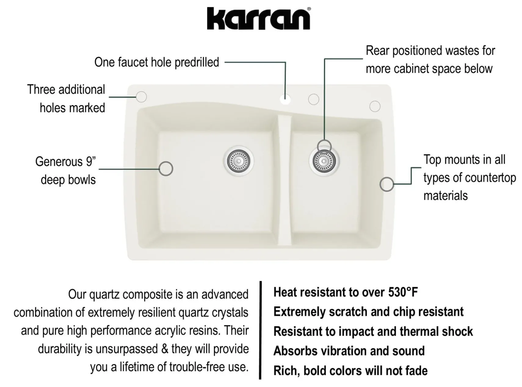 Karran 34" Drop In/Topmount Quartz Composite Kitchen Sink, 60/40 Double Bowl, White, QT-721-WH