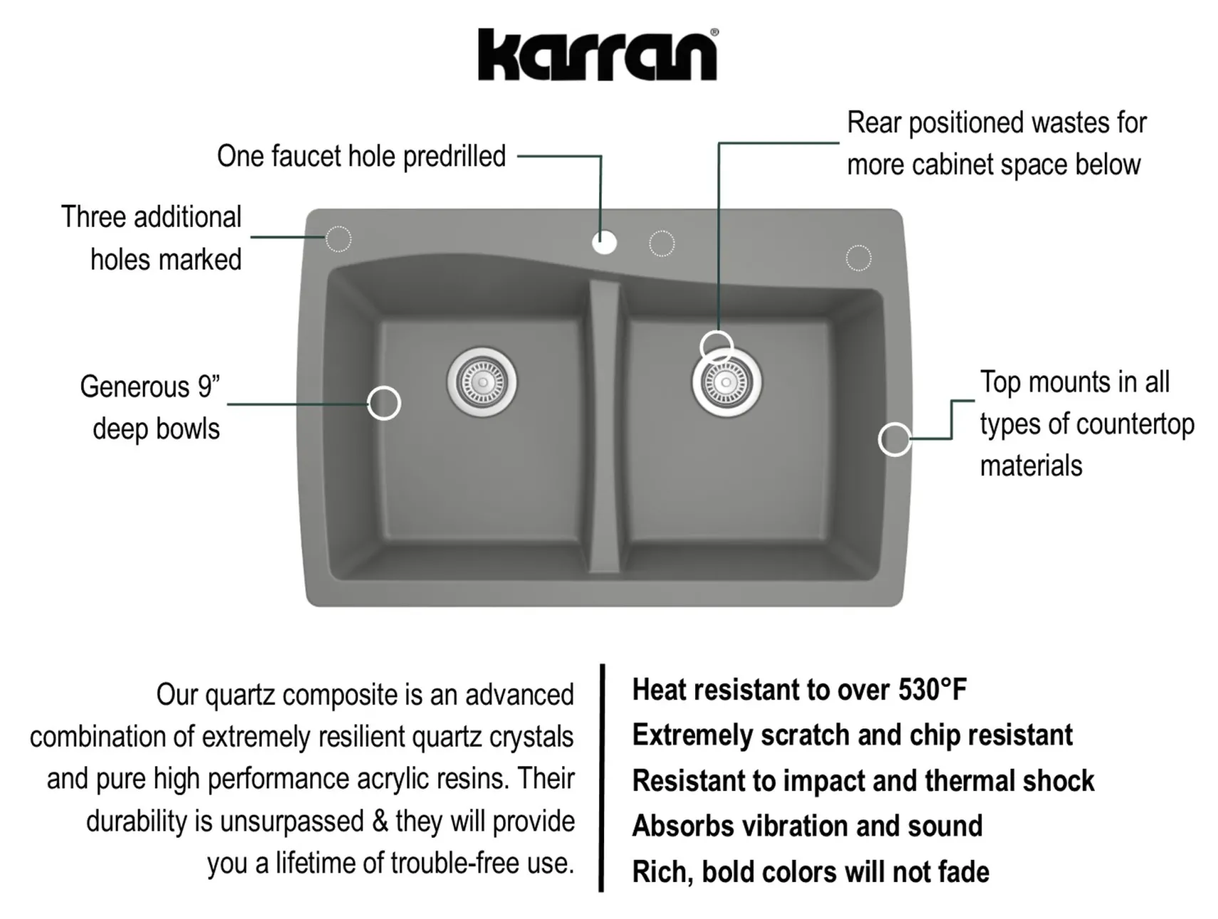 Karran 34" Drop In/Topmount Quartz Composite Kitchen Sink, 50/50 Double Bowl, Grey, QT-720-GR