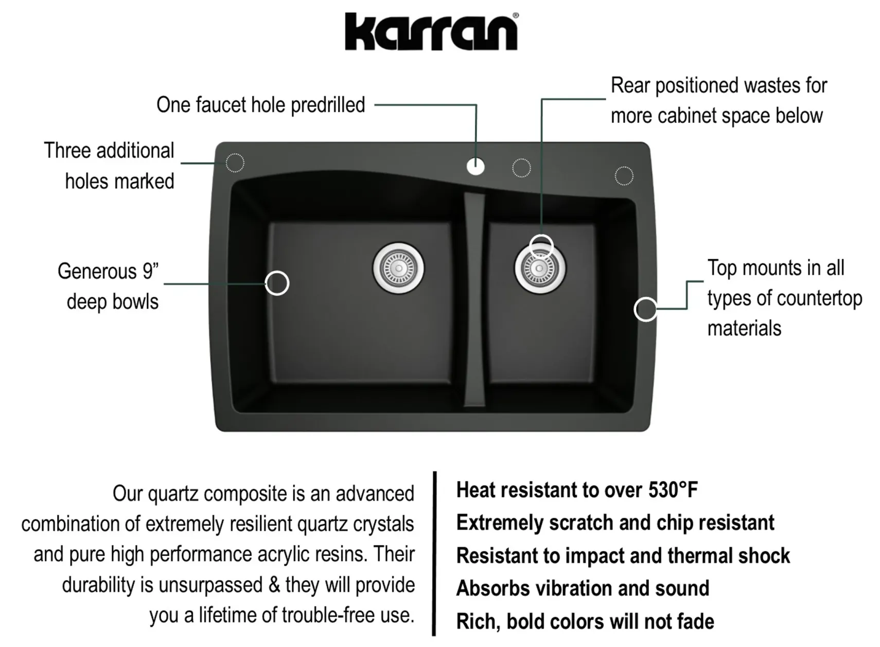 Karran 34" Drop In/Topmount Quartz Composite Kitchen Sink, 60/40 Double Bowl, Black, QT-721-BL