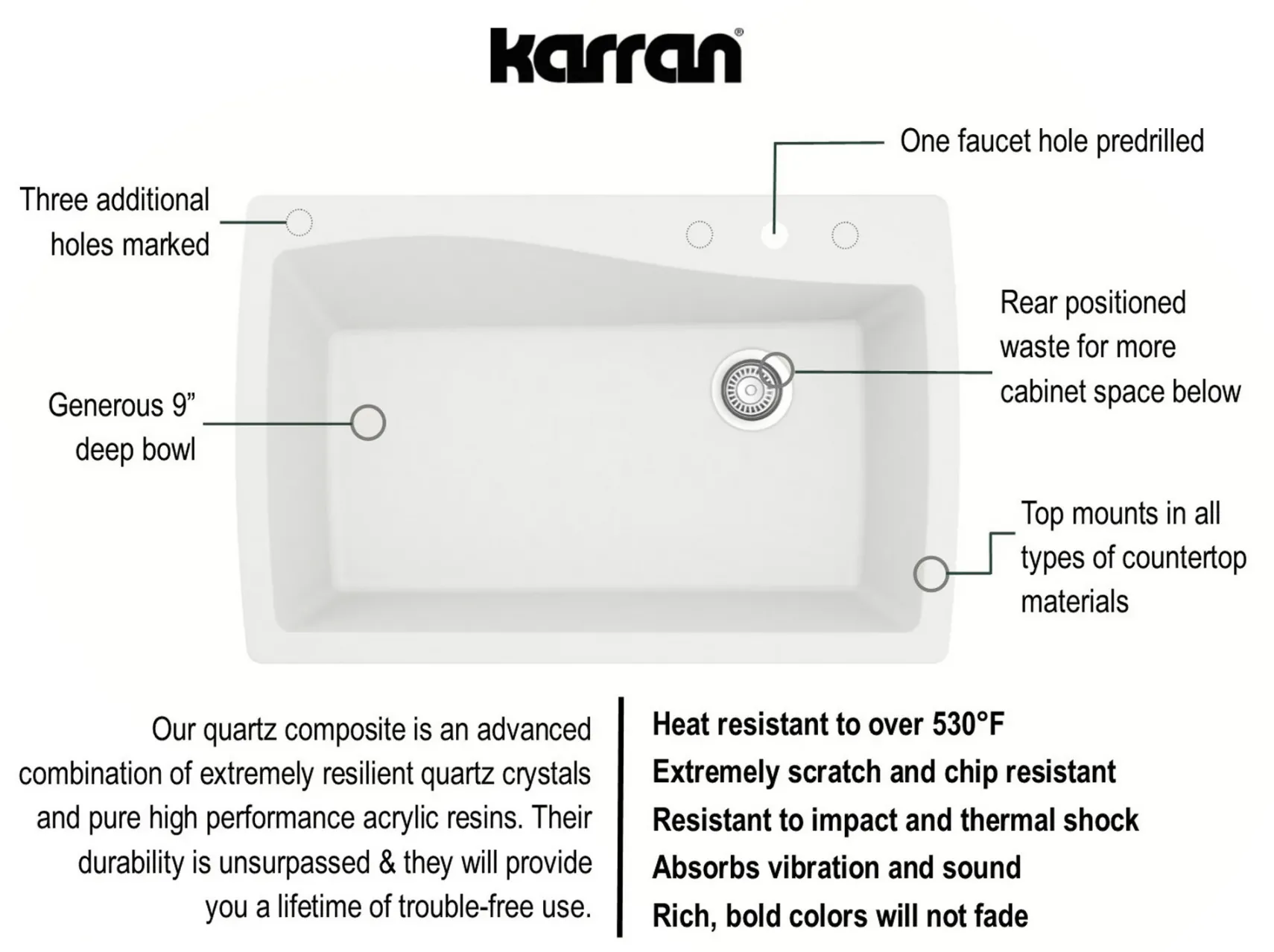 Karran 34" Drop In/Topmount Quartz Composite Kitchen Sink with Accessories, White, QT-722-WH-PK1