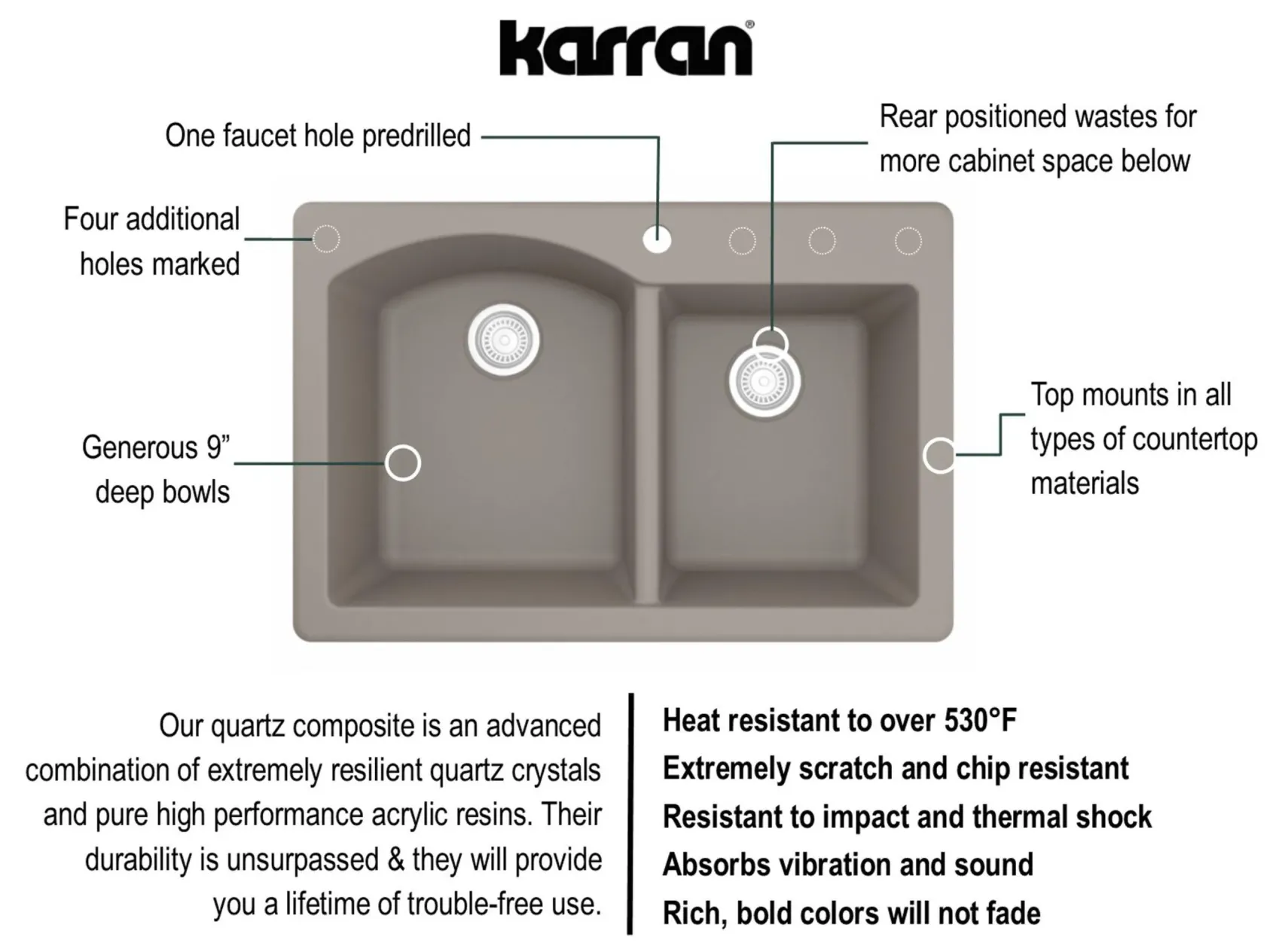 Karran 33" Drop In/Topmount Quartz Composite Kitchen Sink, 60/40 Double Bowl, Concrete, QT-610-CN-PK1