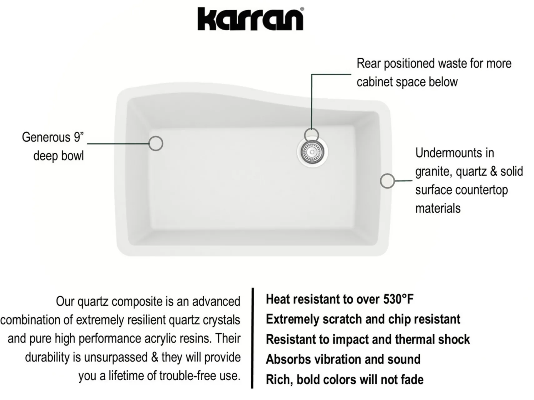 Karran 34" Undermount Quartz Composite Kitchen Sink with Accessories, White, QU-722-WH-PK1