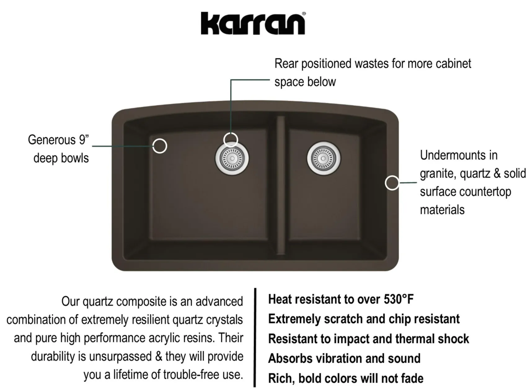 Karran 32" Undermount Quartz Composite Kitchen Sink, 60/40 Double Bowl, Brown, QU-711-BR-PK1