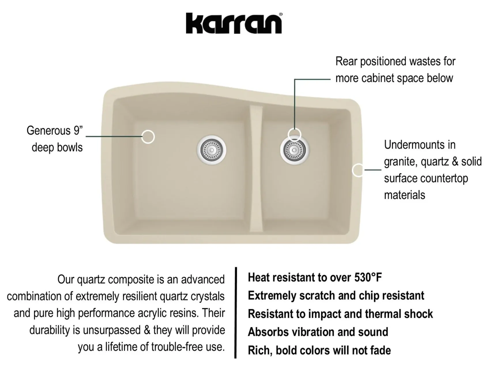 Karran 34" Undermount Quartz Composite Kitchen Sink, 60/40 Double Bowl, Bisque, QU-721-BI