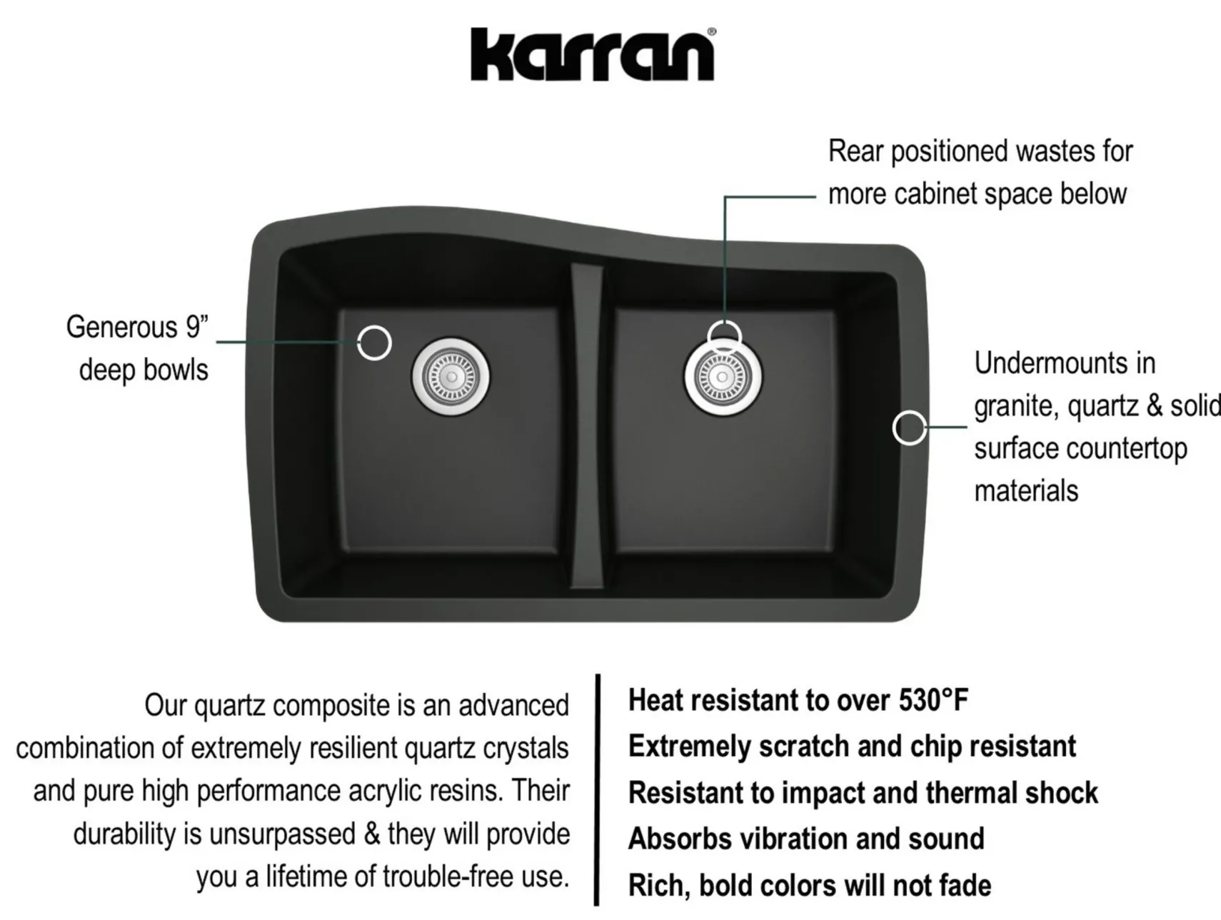 Karran 34" Undermount Quartz Composite Kitchen Sink with Accessories, 50/50 Double Bowl, Black, QU-720-BL-PK1