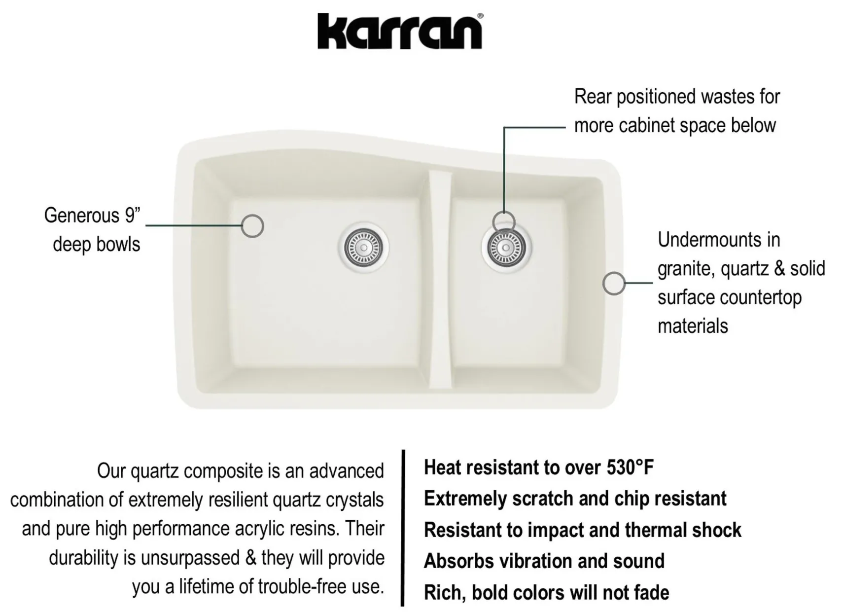 Karran 34" Undermount Quartz Composite Kitchen Sink, 60/40 Double Bowl, White, QU-721-WH