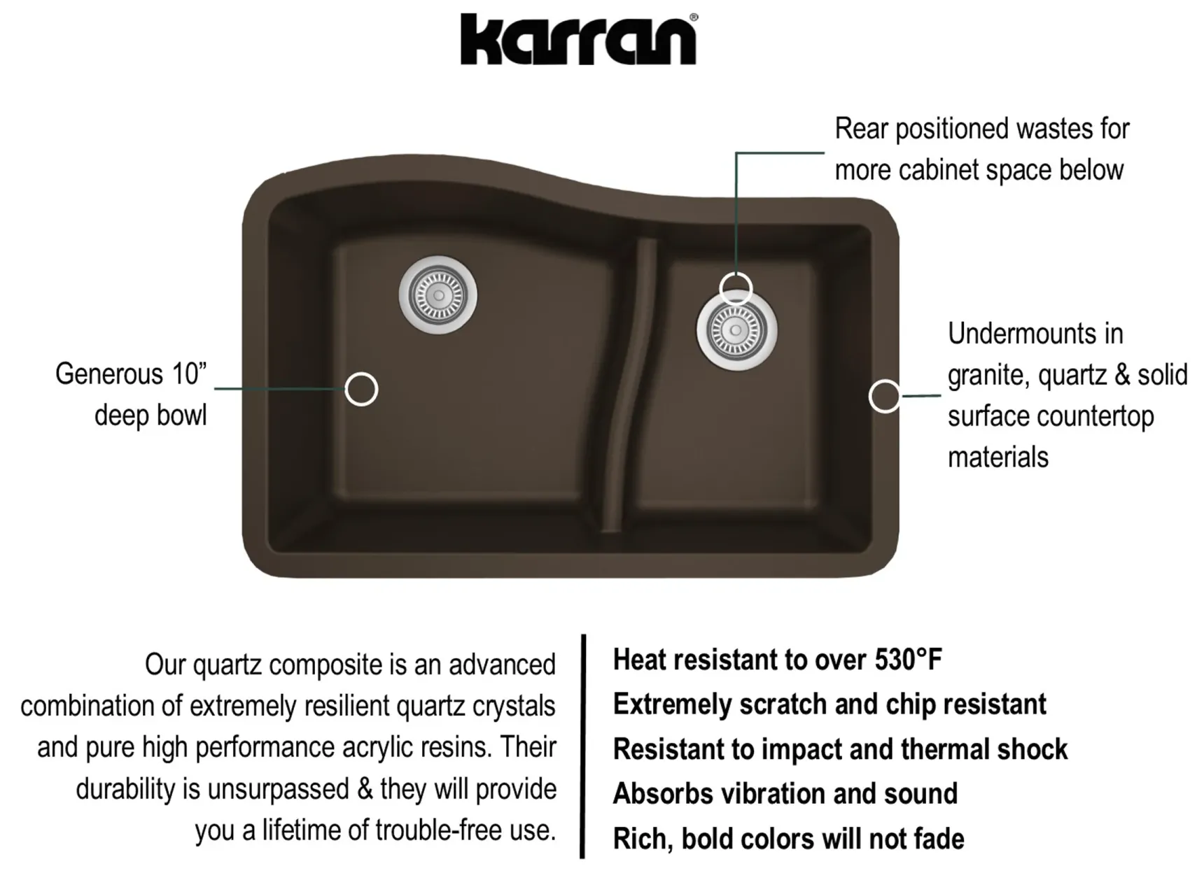 Karran 32" Undermount Quartz Composite Kitchen Sink, 60/40 Double Bowl, Brown, QU-630-BR