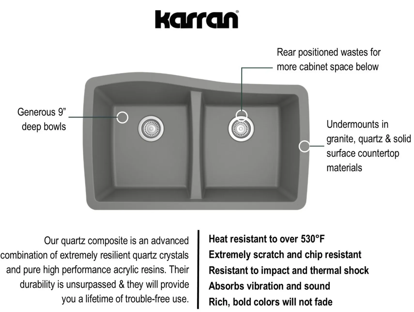 Karran 34" Undermount Quartz Composite Kitchen Sink with Accessories, 50/50 Double Bowl, Grey, QU-720-GR-PK1