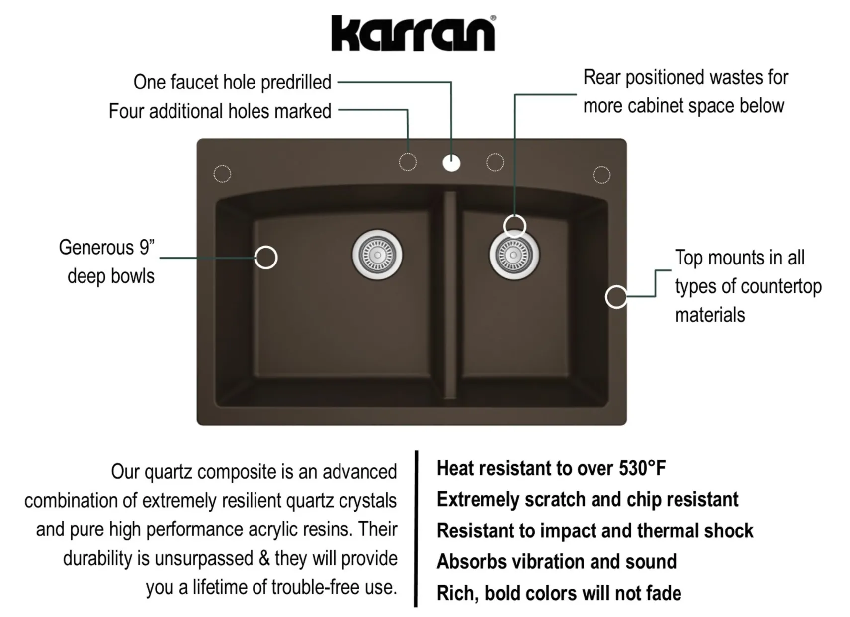 Karran 33" Drop In/Topmount Quartz Composite Kitchen Sink, 60/40 Double Bowl, Brown, QT-711-BR-PK1