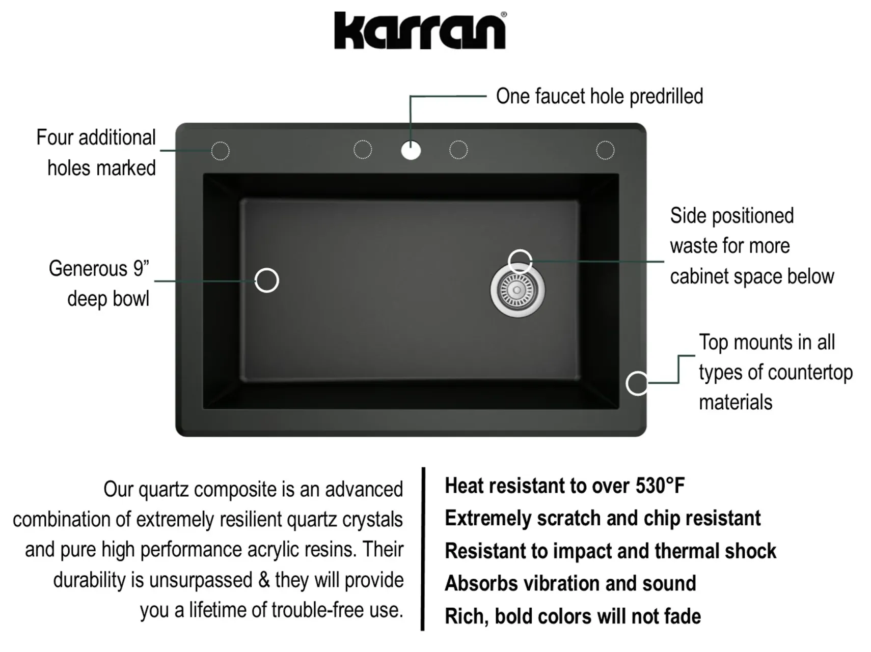 Karran 33" Drop In/Topmount Quartz Composite Kitchen Sink, Black, QT-670-BL
