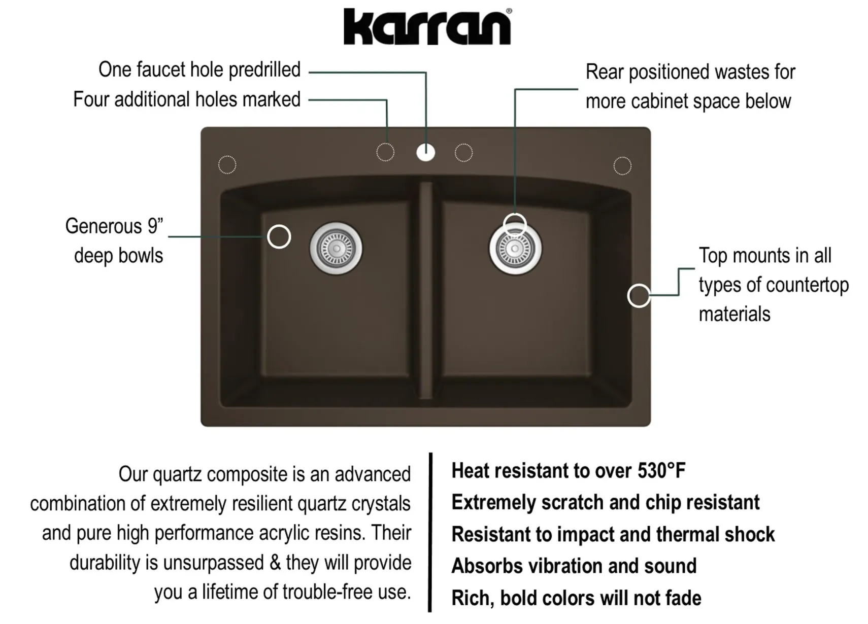 Karran 33" Drop In/Topmount Quartz Composite Kitchen Sink, 50/50 Double Bowl, Brown, QT-710-BR