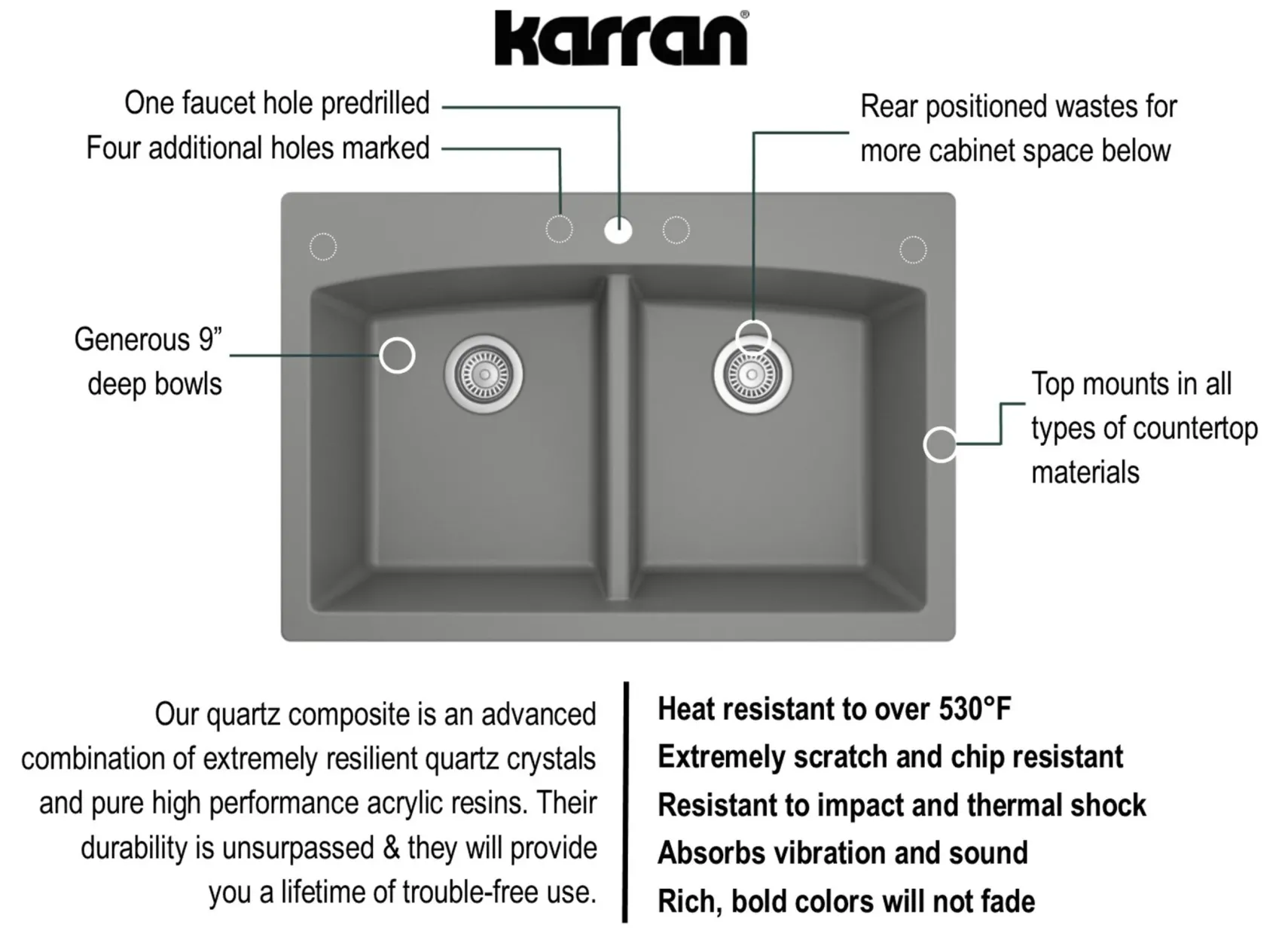 Karran 33" Drop In/Topmount Quartz Composite Kitchen Sink, 50/50 Double Bowl, Grey, QT-710-GR-PK1