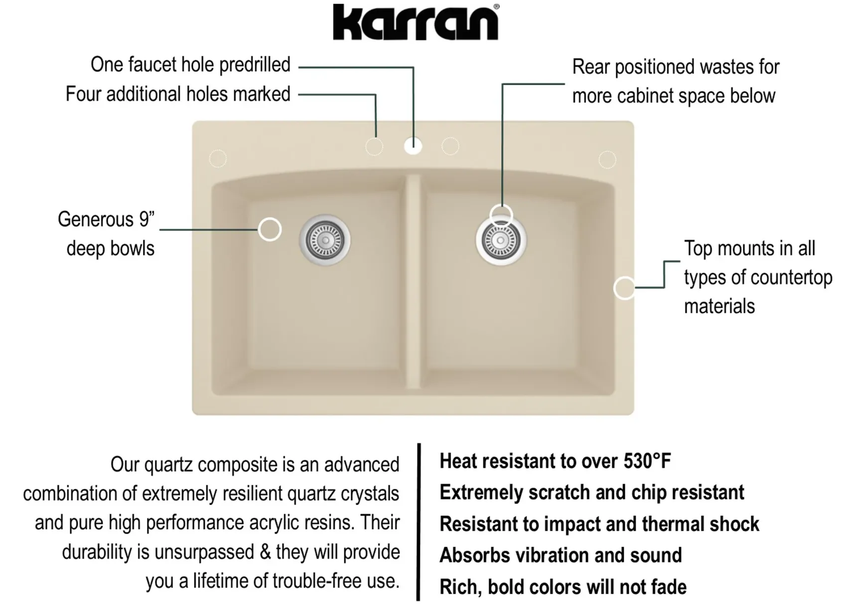 Karran 33" Drop In/Topmount Quartz Composite Kitchen Sink, 50/50 Double Bowl, Bisque, QT-710-BI